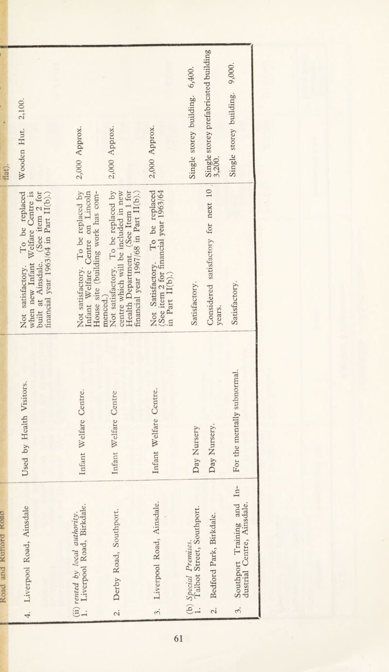 Road and Kunora Koaa O O TmH r\ (N 3 w T3 O .52 <u ^ a5 ^ g C<1 o h (-< CO • cd /* \ ^ +-> ^ <u .S3 . fn 1) o o^ 2 <u C3 o3 fl W d d d CO u • ^ CO • »■* > 43 w 13 >> 45 T3 !U D X o Sh a a < o o <N X o !-< a a < o o <N (h 45 q n y <15 .5 & d 45 Si O d U O ,03 <-< C4_| CJ .—I S CO C3 45 bO 45 TJ flj U ^ o ^ di ft's 45 o H <U $-4 fU 45 >>• u 03 - 15 (U S o S o 6:zi 45 o ■M (U 03 • d 03 ■M d 45 u 45 V-i ,03 Ij d c2 S.J ^~‘ d 45 u 45 u rt 45 ,03 X o 3-1 a a o o 05 Td ^ 45 VO C54a^ u cS 45 O 45 bX5 d • • d 45 45 3-1 O W 'm 45 . 45 d S VO 62 5 O4 45 ■ >> ,V5 CS d . d &«= S g O Vm <+3 05 <53 _. C50 45 45 00 o3 Pu 3-1 •M d 45 U 45 vS 45 c2 • «^ 2 • ii^ d 45 *T3 45 •M cS O •c 45 Ct-t 45 3-< Oh 45 3h o *-> 45 c <N i;;5 ^ • I*** +-I 00 CO CO 2: :z; >* 03 03 o Ov 015 d • T3 • ■ 4 ‘d 45 45 3-1 o *-> CO _45 'Eb d 00 45 d tS 3-< .CS C*-( to • T3 <U t3 n cs U • ^ •M CO 6 d 45 d CO cS 4inil d 45 5-1 o I d J5 rt d CO d 45 y, <53 o.d 4h> P2 r*. •d S - Q t3 cS 0 <3 0 VJ q/ 0 ^ ,_, r^ 0 0 ex 0 Oh Oh 5-h 45 vv) S: > ♦2 > J • ^ • d3 •41^ o o. -d VJ d o c/5 r\ CS O 03; 45 3-1 45 Q 45 Is TJ CO d •d CS o o o Oh u 45 > l-( o Oh Xi H-i d o ch; 00 • 32 -M S 15 S: <0 ?5 3-t Cli 00 a o •q45 ^ 13 45 ir«H cs Tl 5-1 • PQ u CS PU 'd 5-h c2 ■d 45 PP •13 15 S cs CO bD d •i< d • 1-H C3 <U U U H S 45 tpU Oh 13 ^ 'sP d CO o d c/5 -d