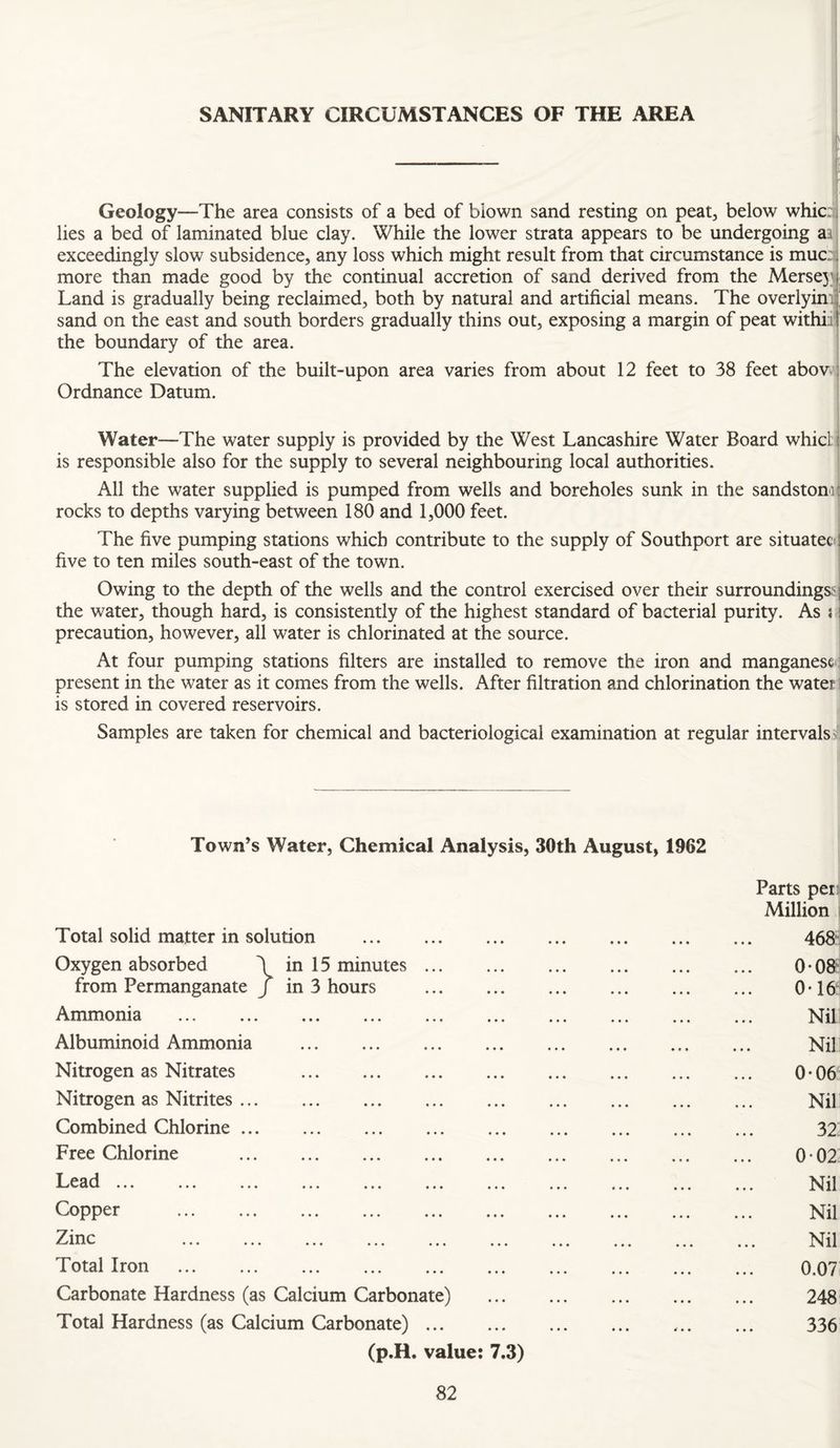 -- Geology—The area consists of a bed of blown sand resting on peat, below whic:l lies a bed of laminated blue clay. While the lower strata appears to be undergoing aa^ exceedingly slow subsidence, any loss which might result from that circumstance is muc:j more than made good by the continual accretion of sand derived from the Mersey' Land is gradually being reclaimed, both by natural and artificial means. The overlyin.^ sand on the east and south borders gradually thins out, exposing a margin of peat withiif the boundary of the area. j The elevation of the built-upon area varies from about 12 feet to 38 feet abow] Ordnance Datum. Water—The water supply is provided by the West Lancashire Water Board whicf is responsible also for the supply to several neighbouring local authorities. All the water supplied is pumped from wells and boreholes sunk in the sandstona rocks to depths varying between 180 and 1,000 feet. The five pumping stations which contribute to the supply of Southport are situatec! five to ten miles south-east of the town. Owing to the depth of the wells and the control exercised over their surroundings.*; the water, though hard, is consistently of the highest standard of bacterial purity. As j precaution, however, all water is chlorinated at the source. At four pumping stations filters are installed to remove the iron and manganese' present in the water as it comes from the wells. After filtration and chlorination the water is stored in covered reservoirs. Samples are taken for chemical and bacteriological examination at regular intervals' Town’s Water, Chemical Analysis, 30th August, 1962 Parts per Million Total solid matter in solution . 468‘ Oxygen absorbed in 15 minutes. 0*08^ from Permanganate J in 3 hours . 0-16‘ Ammonia . *** ••• ••• ••• *«• ••• ••• Nil Albuminoid Ammonia ••• ••• ••• ••• ••• ••• Nil Nitrogen as Nitrates *** ••• ••• ••• ••• 0-06 Nitrogen as Nitrites ... *•* ••• ••• ••• ••• Nil Combined Chlorine ... •*« ••• ••• ••• ••• 32 Free Chlorine ••• ••• ••• 0-02 Lead ... ••• ••• ••• ••• ••• Nil Copper . ••• ••• ••• ••• ••• Nil Zinc . ••• ••• ••• ••• Nil Total Iron ••• ••• ••• ••• 0.07 Carbonate Hardness (as Calcium Carbonate) . 248 Total Hardness (as Calcium Carbonate). (p.H. value: 7,3) 336