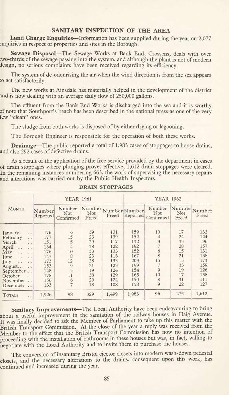 Land Charge Enquiries—Information has been supplied during the year on 2,077 enquiries in respect of properties and sites in the Borough. Sewage Disposal“-The Sewage Works at Bank End, Crossens, deals with over two-thirds of the sewage passing into the system, and although the plant is not of modern design, no serious complaints have been received regarding its efficiency. The system of de-odourising the air when the wind direction is from the sea appears to act satisfactorily. The new works at Ainsdale has materially helped in the development of the district and is now dealing with an average daily flow of 250,000 gallons. The effluent from the Bank End Works is discharged into the sea and it is worthy of note that Southport’s beach has been described in the national press as one of the very few “clean” ones. The sludge from both works is disposed of by either drying or lagooning. The Borough Engineer is responsible for the operation of both these works. Drainage—The public reported a total of 1,983 cases of stoppages to house drains, and also 292 cases of defective drains. As a result of the application of the free service provided by the department in cases of drain stoppages where plunging proves effective, 1,612 drain stoppages were cleared. In the remaining instances numbering 663, the work of supervising the necessary repairs and alterations was carried out by the Public Health Inspectors. DRAIN STOPPAGES Month YEAR 1961 YEAR 1962 Number Reported Number Not Confirmed Number Not Freed Number Freed Number Reported Number Not Confirmed Number Not Freed Number Freed January 176 6 39 131 159 10 17 132 February 177 15 23 139 152 4 24 124 March 151 5 29 117 132 3 33 96 April . 164 4 38 122 192 7 28 157 May . 176 10 33 133 152 6 15 131 June . 147 8 23 116 167 8 21 138 July . 173 12 28 133 203 15 15 173 August. 153 9 21 123 199 7 33 159 September ... 148 5 19 124 154 9 19 126 October 178 11 38 129 165 10 17 138 November ... 150 6 20 124 150 8 31 111 December ... 133 7 18 108 158 9 22 127 Totals 1,926 98 329 1,499 1,983 96 275 1,612 Sanitary Improvements—The Local Authority have been endeavouring to bring about a useful improvement in the sanitation of the railway houses in Haig Avenue. It was Anally decided to ask the Member of Parliament to take up this matter with the British Transport Commission. At the close of the year a reply was received from the Member to the effect that the British Transport Commission has now no intention of proceeding with the installation of bathrooms in these houses but was, in fact, willing to negotiate with the Local Authority and to invite them to purchase the houses. The conversion of insanitary Bristol ejector closets into modern wash-down pedestal closets, and the necessary alterations to the drains, consequent upon this work, has continued and increased during the year.