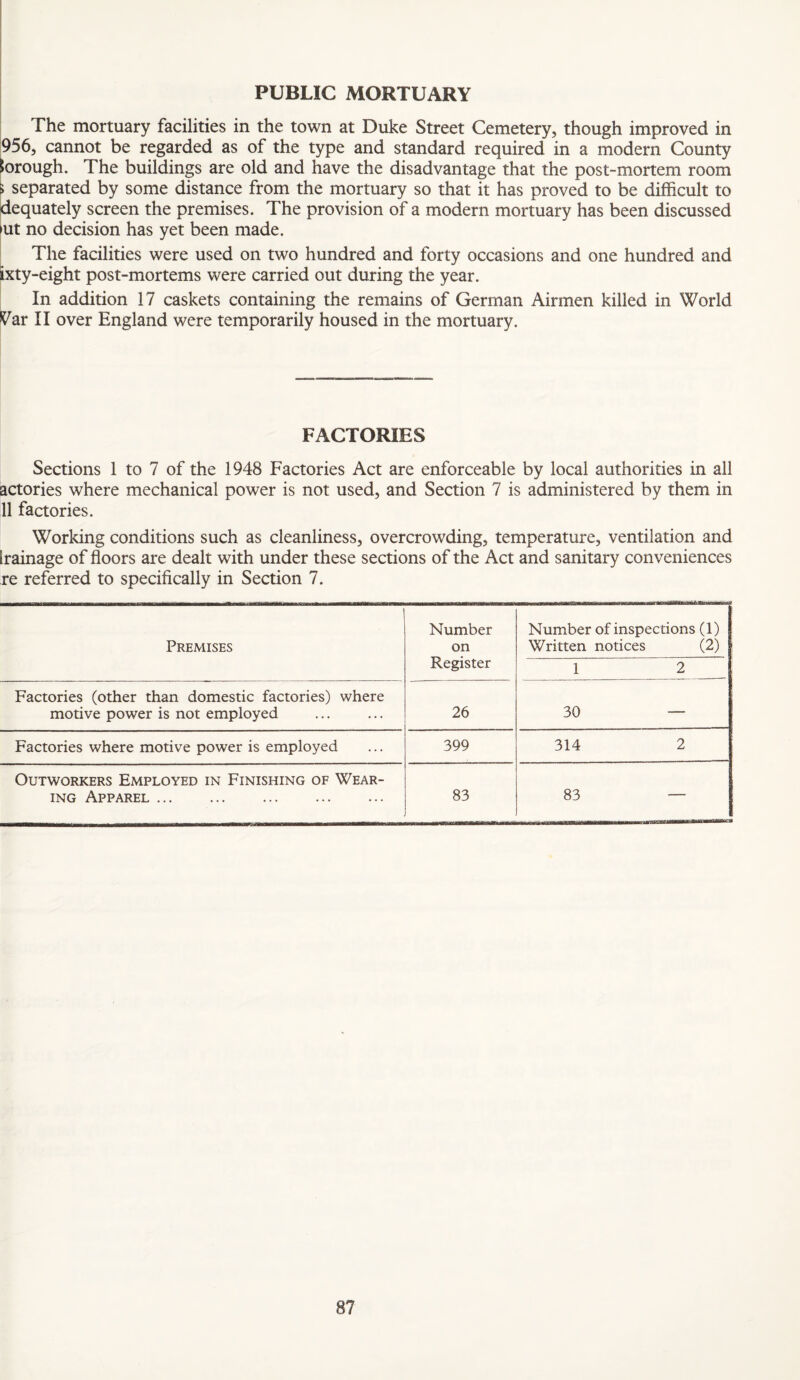 PUBLIC MORTUARY The mortuary facilities in the town at Duke Street Cemetery, though improved in 1956, cannot be regarded as of the type and standard required in a modern County porough. The buildings are old and have the disadvantage that the post-mortem room i separated by some distance from the mortuary so that it has proved to be difficult to qequately screen the premises. The provision of a modern mortuary has been discussed ^ut no decision has yet been made. ! The facilities were used on two hundred and forty occasions and one hundred and txty-eight post-mortems were carried out during the year. In addition 17 caskets containing the remains of German Airmen killed in World iC^ar II over England were temporarily housed in the mortuary. FACTORIES Sections 1 to 7 of the 1948 Factories Act are enforceable by local authorities in all actories where mechanical power is not used, and Section 7 is administered by them in 11 factories. Working conditions such as cleanliness, overcrowding, temperature, ventilation and Irainage of floors are dealt with under these sections of the Act and sanitary conveniences re referred to specifically in Section 7. Premises Number on Register Number of inspections (1) Written notices (2) 1 2 Factories (other than domestic factories) where motive power is not employed 26 30 — Factories where motive power is employed 399 314 2 Outworkers Employed in Finishing of Wear¬ ing Apparel . 83 83 —
