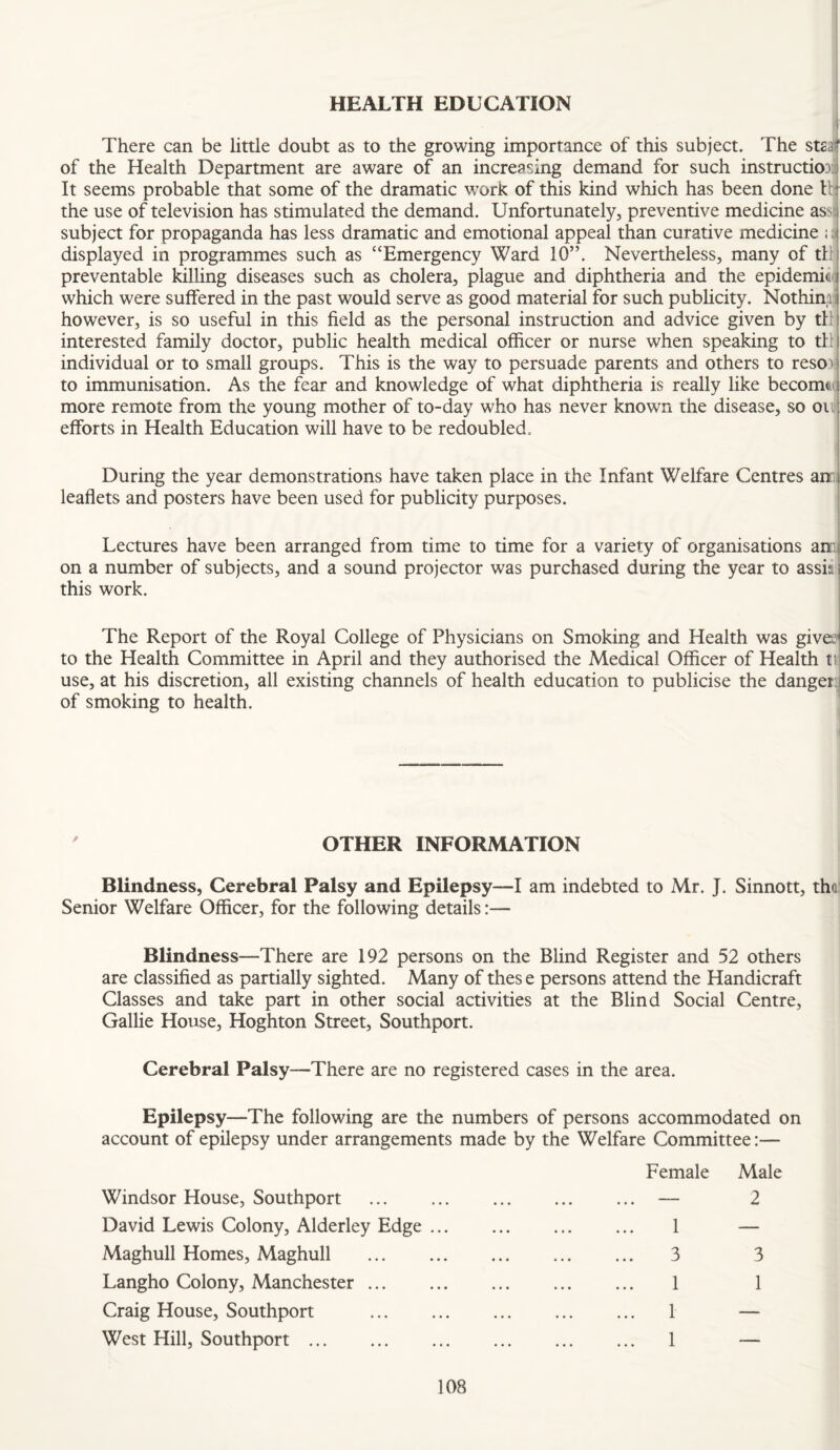 HEALTH EDUCATION There can be little doubt as to the growing importance of this subject. The stsatf of the Health Department are aware of an increasing demand for such instructioDil It seems probable that some of the dramatic worK of this kind which has been done lit the use of television has stimulated the demand. Unfortunately, preventive medicine assil' subject for propaganda has less dramatic and emotional appeal than curative medicine ; :i displayed in programmes such as “Emergency Ward 10”. Nevertheless, many of till preventable killing diseases such as cholera, plague and diphtheria and the epidemifuj which were suffered in the past would serve as good material for such publicity. Nothimrj however, is so useful in this field as the personal instruction and advice given by tll| interested family doctor, public health medical officer or nurse when speaking to tlfl individual or to small groups. This is the way to persuade parents and others to reso)| to immunisation. As the fear and knowledge of what diphtheria is really like becomftij more remote from the young mother of to-day who has never known the disease, so oulj efforts in Health Education will have to be redoubled. During the year demonstrations have taken place in the Infant Welfare Centres ancj leaflets and posters have been used for publicity purposes. • Lectures have been arranged from time to time for a variety of organisations amj on a number of subjects, and a sound projector was purchased during the year to assiil this work. The Report of the Royal College of Physicians on Smoking and Health was give:^ to the Health Committee in April and they authorised the Medical Officer of Health ti! use, at his discretion, all existing channels of health education to publicise the dangerij of smoking to health.  OTHER INFORMATION Blindness, Cerebral Palsy and Epilepsy—I am indebted to Mr. J. Sinnott, tha' Senior Welfare Officer, for the following details:— Blindness—There are 192 persons on the Blind Register and 52 others are classified as partially sighted. Many of thes e persons attend the Handicraft Classes and take part in other social activities at the Blind Social Centre, Gallie House, Hoghton Street, Southport. Cerebral Palsy—There are no registered cases in the area. Epilepsy—The following are the numbers of persons accommodated on account of epilepsy under arrangements made by the Welfare Committee:— Windsor House, Southport . David Lewis Colony, Alderley Edge ... Maghull Homes, Maghull . Langho Colony, Manchester ... Craig House, Southport . West Hill, Southport. Female Male — 2 1 — 3 3 1 1 I — 1 —