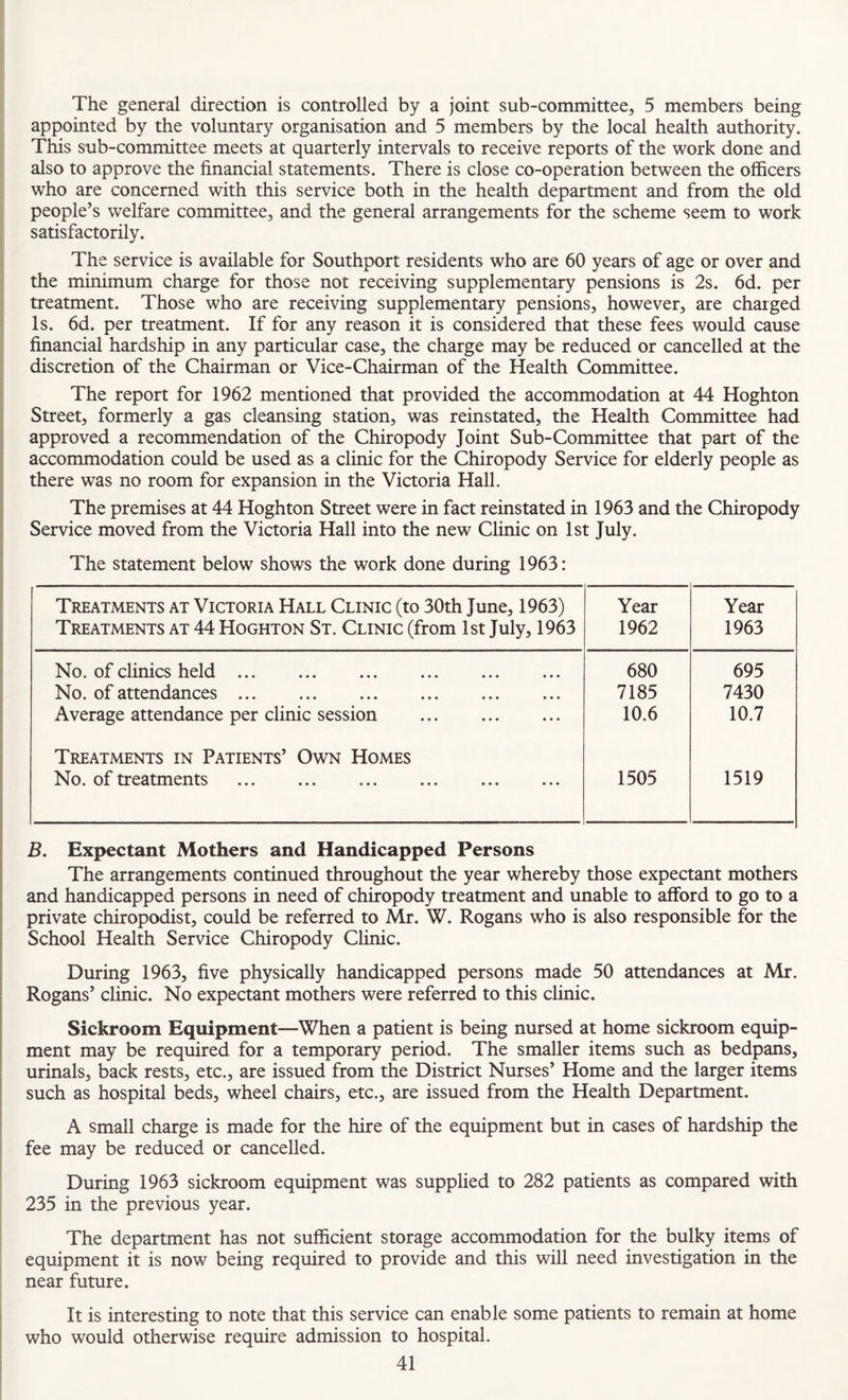 The general direction is controlled by a joint sub-committee, 5 members being appointed by the voluntary organisation and 5 members by the local health authority. This sub-committee meets at quarterly intervals to receive reports of the work done and also to approve the financial statements. There is close co-operation between the officers who are concerned with this service both in the health department and from the old people’s welfare committee, and the general arrangements for the scheme seem to work satisfactorily. The service is available for Southport residents who are 60 years of age or over and the minimum charge for those not receiving supplementary pensions is 2s. 6d. per treatment. Those who are receiving supplementary pensions, however, are charged Is. 6d. per treatment. If for any reason it is considered that these fees would cause financial hardship in any particular case, the charge may be reduced or cancelled at the discretion of the Chairman or Vice-Chairman of the Health Committee. I The report for 1962 mentioned that provided the accommodation at 44 Hoghton Street, formerly a gas cleansing station, was reinstated, the Health Committee had approved a recommendation of the Chiropody Joint Sub-Committee that part of the accommodation could be used as a clinic for the Chiropody Service for elderly people as i there was no room for expansion in the Victoria Hall. The premises at 44 Hoghton Street were in fact reinstated in 1963 and the Chiropody Service moved from the Victoria Hall into the new Clinic on 1st July. The statement below shows the work done during 1963: Treatments at Victoria Hall Clinic (to 30th June, 1963) Treatments at 44 Hoghton St. Clinic (from 1st July, 1963 Year 1962 Year 1963 No. of clinics held. 680 695 No. of attendances. 7185 7430 Average attendance per clinic session . 10.6 10.7 Treatments in Patients’ Own Homes No. of treatments . 1505 1519 B. Expectant Mothers and Handicapped Persons The arrangements continued throughout the year whereby those expectant mothers I and handicapped persons in need of chiropody treatment and unable to afford to go to a i private chiropodist, could be referred to Mr. W. Rogans who is also responsible for the j School Health Service Chiropody Clinic. During 1963, five physically handicapped persons made 50 attendances at Mr. Rogans’ clinic. No expectant mothers were referred to this clinic. Sickroom Equipment—When a patient is being nursed at home sickroom equip¬ ment may be required for a temporary period. The smaller items such as bedpans, urinals, back rests, etc., are issued from the District Nurses’ Home and the larger items such as hospital beds, wheel chairs, etc., are issued from the Health Department. A small charge is made for the hire of the equipment but in cases of hardship the fee may be reduced or cancelled. I 1 During 1963 sickroom equipment was supplied to 282 patients as compared with 235 in the previous year. The department has not sufficient storage accommodation for the bulky items of equipment it is now being required to provide and this will need investigation in the near future. It is interesting to note that this service can enable some patients to remain at home who would otherwise require admission to hospital.