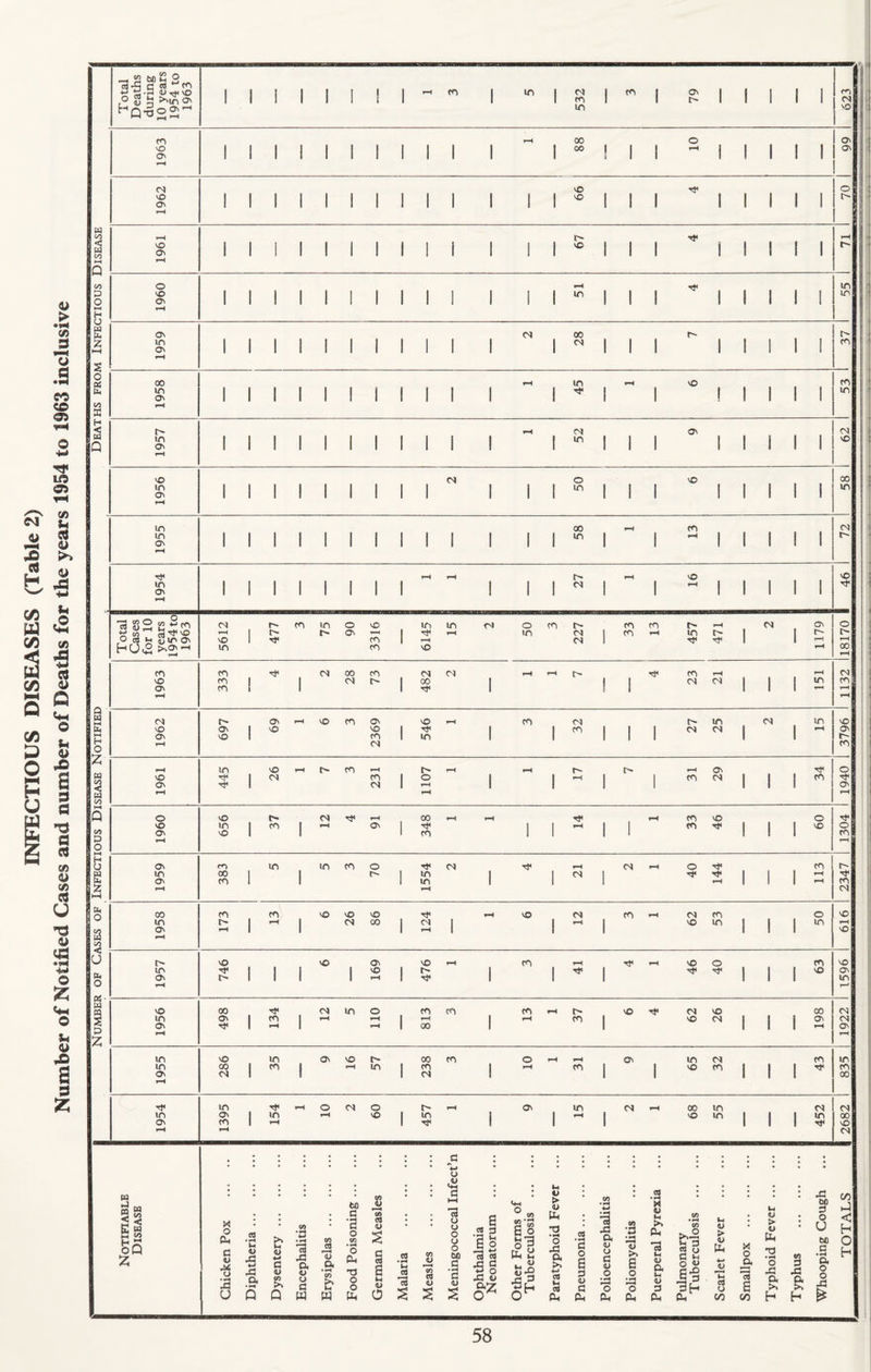 INFECTIOUS DISEASES (Table 2) I Vi 0 CO CO Od lO Oi Vi u cl o u <2 •3 S Q Cm O u o Xi s a 'd a Cl Vi (U (/) cl U o (4^ 'M o <M o