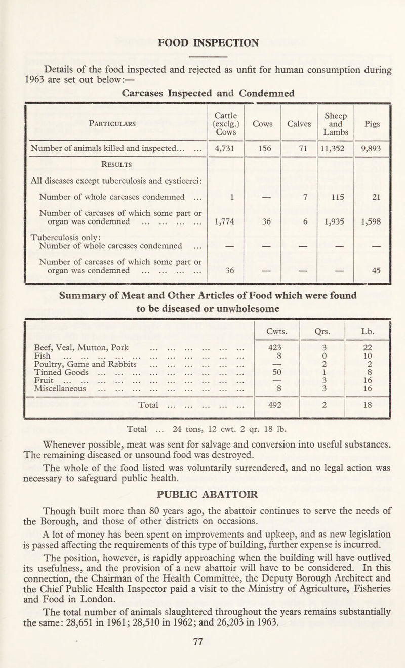 FOOD INSPECTION Details of the food inspected and rejected as unfit for human consumption during 1963 are set out below:— Carcases Inspected and Condemned Particulars Cattle (exclg.) Cows Cows Calves Sheep and Lambs Pigs Number of animals killed and inspected. 4,731 156 71 11,352 9,893 Results All diseases except tuberculosis and cysticerci: Number of whole carcases condemned ... 1 — 7 115 21 Number of carcases of which some part or organ was condemned . 1,774 36 6 1,935 1,598 Tuberculosis only: Number of whole carcases condemned — — — — — Number of carcases of which some part or organ was condemned . 36 — — 45 Summary of Meat and Other Articles of Food which were found to be diseased or unwholesome Cwts. Qrs. Lb. Beef, Veal, Mutton, Pork . 423 3 22 ••• ••• ••• ••• ••• •*« ••• ••• ••• 8 0 10 Poultry, Game and Rabbits . — 2 2 Tinned Goods . 50 1 8 Fruit . — 3 16 Miscellaneous . 8 3 16 ' A ••• ••• ••• ••• 492 2 18 Total ... 24 tons, 12 cwt. 2 qr. 18 lb. Whenever possible, meat was sent for salvage and conversion into useful substances. The remaining diseased or unsound food was destroyed. The whole of the food listed was voluntarily surrendered, and no legal action was necessary to safeguard public health. PUBLIC ABATTOIR Though built more than 80 years ago, the abattoir continues to serve the needs of the Borough, and those of other districts on occasions. A lot of money has been spent on improvements and upkeep, and as new legislation is passed affecting the requirements of this type of building, further expense is incurred. The position, however, is rapidly approaching when the building will have outlived its usefulness, and the provision of a new abattoir will have to be considered. In this connection, the Chairman of the Health Committee, the Deputy Borough Architect and the Chief Public Health Inspector paid a visit to the Ministry of Agriculture, Fisheries and Food in London. The total number of animals slaughtered throughout the years remains substantially the same: 28,651 in 1961; 28,510 in 1962; and 26,203 in 1963.