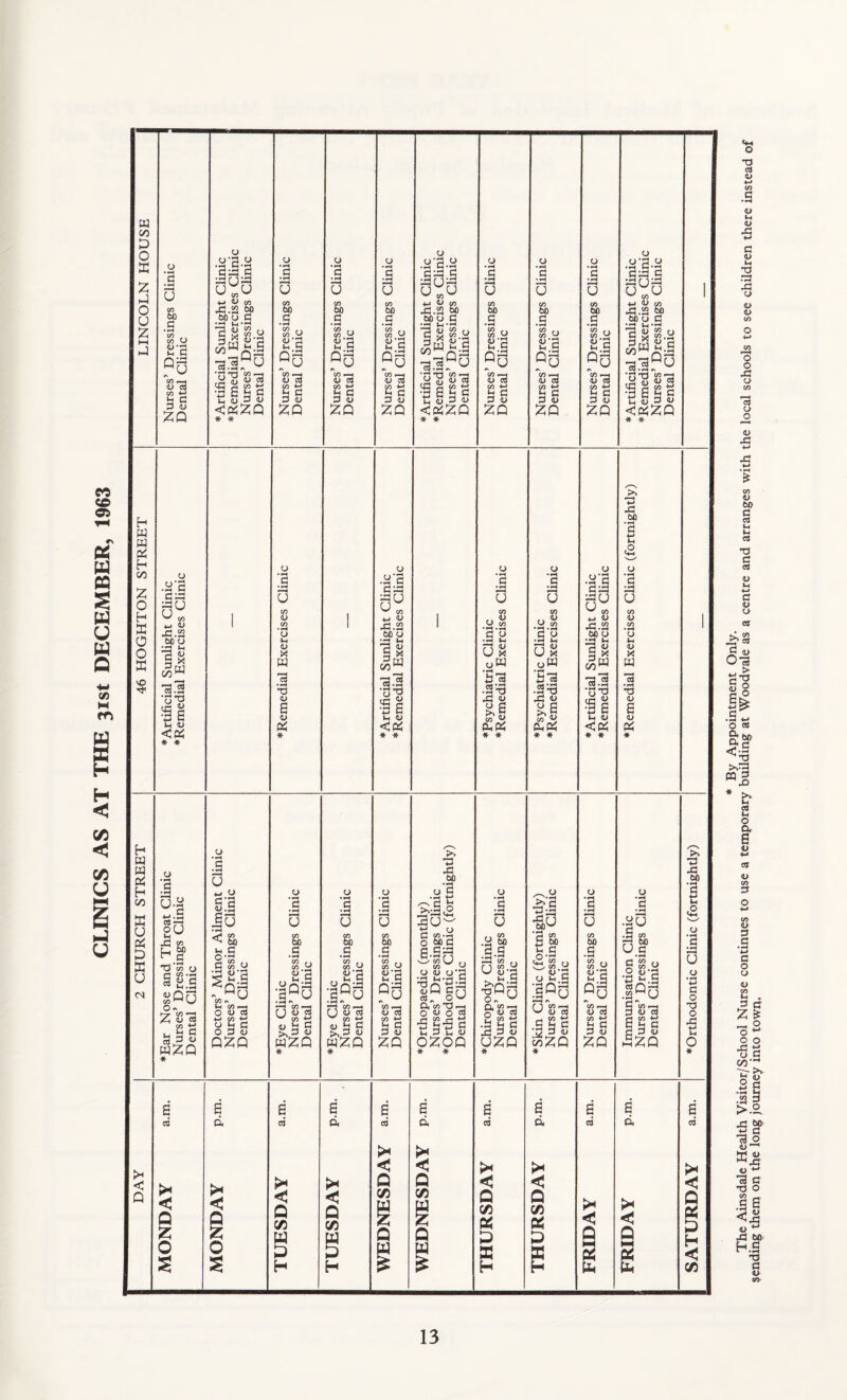 CLINICS AS AT THE 31st DECEMBER, 1963 cd <0 u a nj u • w (j o a> O) o o X a <r> o o w feO a cd ^4 Ui cd tj CJ cd o C V (J Cd ^ cd s| c o -M O Cd 04 to <.s m3 * >> O a e 4) (/) 3
