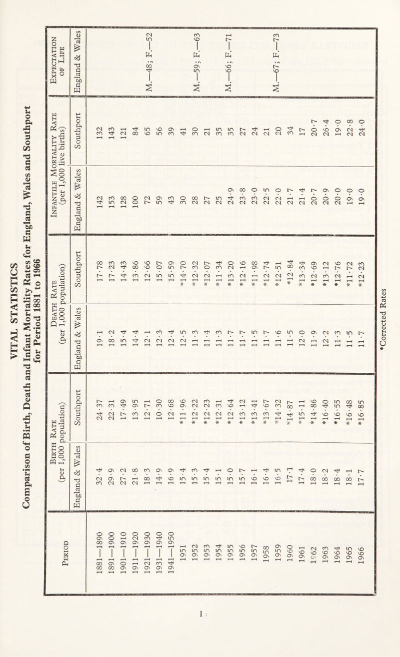 1 * Corrected Rates