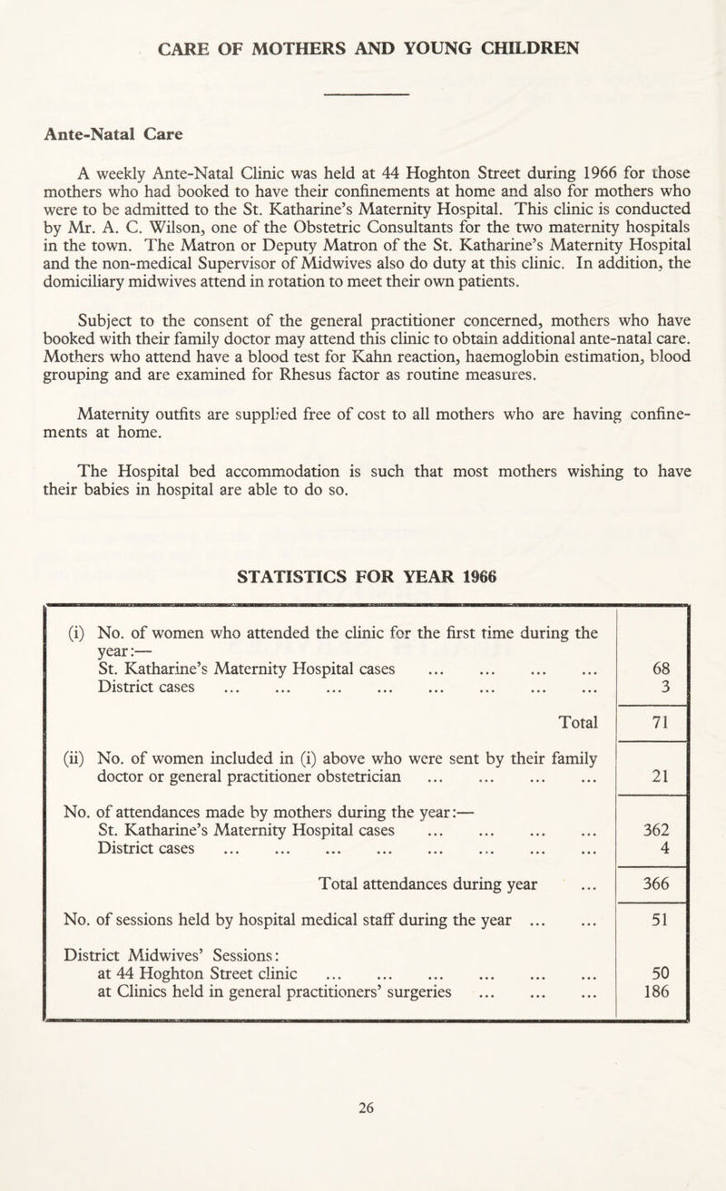 CARE OF MOTHERS AND YOUNG CHILDREN Ante-Natal Care A weekly Ante-Natal Clinic was held at 44 Hoghton Street during 1966 for those mothers who had booked to have their confinements at home and also for mothers who were to be admitted to the St. Katharine’s Maternity Hospital. This clinic is conducted by Mr. A. C. Wilson, one of the Obstetric Consultants for the two maternity hospitals in the town. The Matron or Deputy Matron of the St. Katharine’s Maternity Hospital and the non-medical Supervisor of Midwives also do duty at this clinic. In addition, the domiciliary midwives attend in rotation to meet their own patients. Subject to the consent of the general practitioner concerned, mothers who have booked with their family doctor may attend this clinic to obtain additional ante-natal care. Mothers who attend have a blood test for Kahn reaction, haemoglobin estimation, blood grouping and are examined for Rhesus factor as routine measures. Maternity outfits are supplied free of cost to all mothers who are having confine¬ ments at home. The Hospital bed accommodation is such that most mothers wishing to have their babies in hospital are able to do so. STATISTICS FOR YEAR 1966 (i) No. of women who attended the clinic for the first time during the year:— St. Katharine’s Maternity Hospital cases . 68 District cases 3 Total 71 (ii) No. of women included in (i) above who were sent by their family doctor or general practitioner obstetrician ... . 21 No. of attendances made by mothers during the year:— St. Katharine’s Maternity Hospital cases . 362 District cases 4 Total attendances during year 366 No. of sessions held by hospital medical staff during the year . 51 District Midwives’ Sessions: at 44 Hoghton Street clinic . 50 at Clinics held in general practitioners’ surgeries . 186