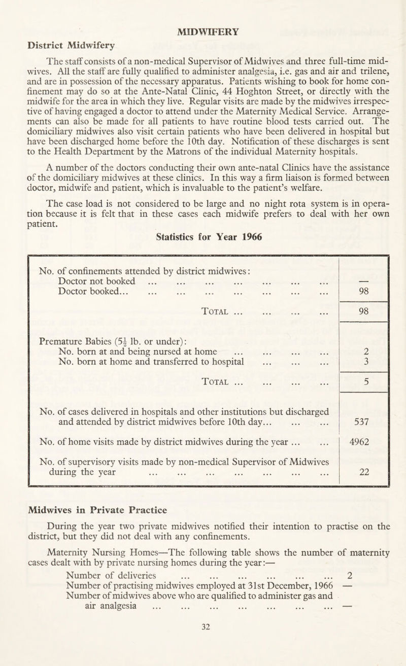 MIDWIFERY District Midwifery The staff consists of a non-medical Supervisor of Midwives and three full-time mid¬ wives. All the staff are fully qualified to administer analgesia, i.e. gas and air and trilene, and are in possession of the necessary apparatus. Patients wishing to book for home con¬ finement may do so at the Ante-Natal Clinic, 44 Hoghton Street, or directly with the midwife for the area in which they live. Regular visits are made by the midwives irrespec¬ tive of having engaged a doctor to attend under the Maternity Medical Service. Arrange¬ ments can also be made for all patients to have routine blood tests carried out. The domiciliary midwives also visit certain patients who have been delivered in hospital but have been discharged home before the 10th day. Notification of these discharges is sent to the Health Department by the Matrons of the individual Maternity hospitals. A number of the doctors conducting their own ante-natal Clinics have the assistance of the domiciliary midwives at these clinics. In this way a firm liaison is formed between doctor, midwife and patient, which is invaluable to the patient’s welfare. The case load is not considered to be large and no night rota system is in opera¬ tion because it is felt that in these cases each midwife prefers to deal with her own patient. Statistics for Year 1966 No. of confinements attended by district midwives: Doctor not booked . — Doctor booked... 98 Total ... ... ... ... 98 Premature Babies (5| lb. or under): No. born at and being nursed at home . 2 No. born at home and transferred to hospital . 3 Total ... 5 No. of cases delivered in hospitals and other institutions but discharged and attended by district mid wives before 10th day. 537 No. of home visits made by district midwives during the year. 4962 No. of supervisory visits made by non-medical Supervisor of Midwives during the year . 22 Midwives in Private Practice During the year two private midwives notified their intention to practise on the district, but they did not deal with any confinements. Maternity Nursing Homes—The following table shows the number of maternity cases dealt with by private nursing homes during the year:— Number of deliveries . 2 Number of practising midwives employed at 31st December, 1966 — Number of midwives above who are qualified to administer gas and air analgesia .—