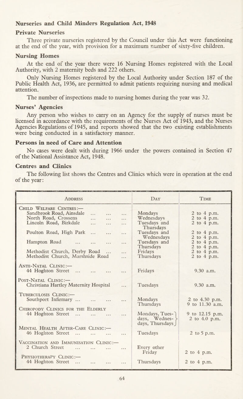 Nurseries and Child Minders Regulation Act, 1948 Private Nurseries Three private nurseries registered by the Council under this Act were functioning at the end of the year, with provision for a maximum number of sixty-five children. Nursing Homes At the end of the year there were 16 Nursing Homes registered with the Local Authority, with 2 maternity beds and 222 others. Only Nursing Homes registered by the Local Authority under Section 187 of the Public Health Act, 1936, are permitted to admit patients requiring nursing and medical attention. The number of inspections made to nursing homes during the year was 32. Nurses’ Agencies Any person who wishes to carry on an Agency for the supply of nurses must be licensed in accordance with the requirements of the Nurses Act of 1943, and the Nurses Agencies Regulations of 1945, and reports showed that the two existing establishments were being conducted in a satisfactory manner. Persons in need of Care and Attention No cases were dealt with during 1966 under the powers contained in Section 47 of the National Assistance Act, 1948. Centres and Clinics The following list shows the Centres and Clinics which were in operation at the end of the year: Address Day Time Child Welfare Centres:— Sandbrook Road, Ainsdale Mondays 2 to 4 p.m. North Road, Crossens Wednesdays 2 to 4 p.m. Lincoln Road, Birkdale Tuesdays and Thursdays 2 to 4 p.m. Poulton Road, High Park ... Tuesdays and 2 to 4 p.m. Wednesdays 2 to 4 p.m. 2 to 4 p.m. Hampton Road Tuesdays and Thursdays 2 to 4 p.m. Methodist Church, Derby Road Fridays 2 to 4 p.m. Methodist Church, Marshside Road Thursdays 2 to 4 p.m. Ante-Natal Clinic:— 44 Hoghton Street Fridays 9.30 a.m. Post-Natal Clinic:— Christiana Hartley Maternity Hospital Tuesdays 9.30 a.m. Tuberculosis Clinic:— Southport Infirmary ... Mondays 2 to 4.30 p.m. Thursdays 9 to 11.30 a.m. Chiropody Clinics for the Elderly 44 Hoghton Street Mondays, Tues-j 9 to 12.15 p.m. days, Wednes- > days, Thursdays J 2 to 4.0 p.m. Mental Health After-Care Clinic:— 46 Hoghton Street Tuesdays 2 to 5 p.m. Vaccination and Immunisation Clinic:— 2 Church Street Every other Friday 2 to 4 p.m. Physiotherapy Clinic:— 44 Hoghton Street Thursdays 2 to 4 p.m.