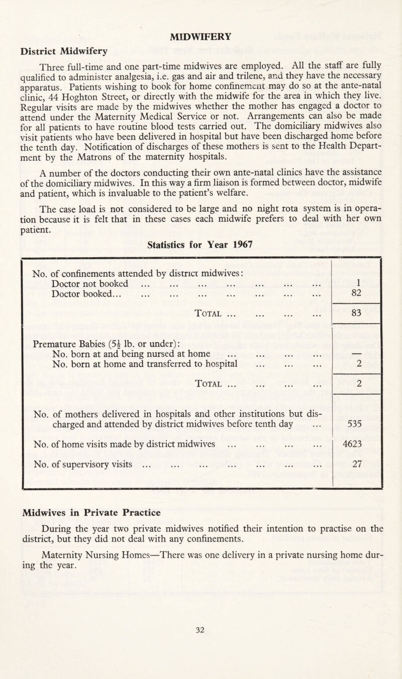 MIDWIFERY District Midwifery Three full-time and one part-time midwives are employed. All the staff are fully qualified to administer analgesia, i.e. gas and air and trilene, and they have the necessary apparatus. Patients wishing to book for home confinement may do so at the ante-natal clinic, 44 Hoghton Street, or directly with the midwife for the area in which they live. Regular visits are made by the midwives whether the mother has engaged a doctor to attend under the Maternity Medical Service or not. Arrangements can also be made for all patients to have routine blood tests carried out. The domiciliary midwives also visit patients who have been delivered in hospital but have been discharged home before the tenth day. Notification of discharges of these mothers is sent to the Health Depart¬ ment by the Matrons of the maternity hospitals. A number of the doctors conducting their own ante-natal clinics have the assistance of the domiciliary midwives. In this way a firm liaison is formed between doctor, midwife and patient, which is invaluable to the patient’s welfare. The case load is not considered to be large and no night rota system is in opera¬ tion because it is felt that in these cases each midwife prefers to deal with her own patient. Statistics for Year 1967 No. of confinements attended by district midwives: Doctor not booked 1 Doctor booked### •## •## ••• ••• ••• ••• ••• 82 ^••• ••• 83 Premature Babies (5J lb. or under): No. born at and being nursed at home . — No. born at home and transferred to hospital . 2 T OTAT A V./ X ••• ••• 2 No. of mothers delivered in hospitals and other institutions but dis- charged and attended by district midwives before tenth day 535 No. of home visits made by district midwives . 4623 No. of supervisory visits ... 27 Midwives in Private Practice During the year two private midwives notified their intention to practise on the district, but they did not deal with any confinements. Maternity Nursing Homes—There was one delivery in a private nursing home dur¬ ing the year.