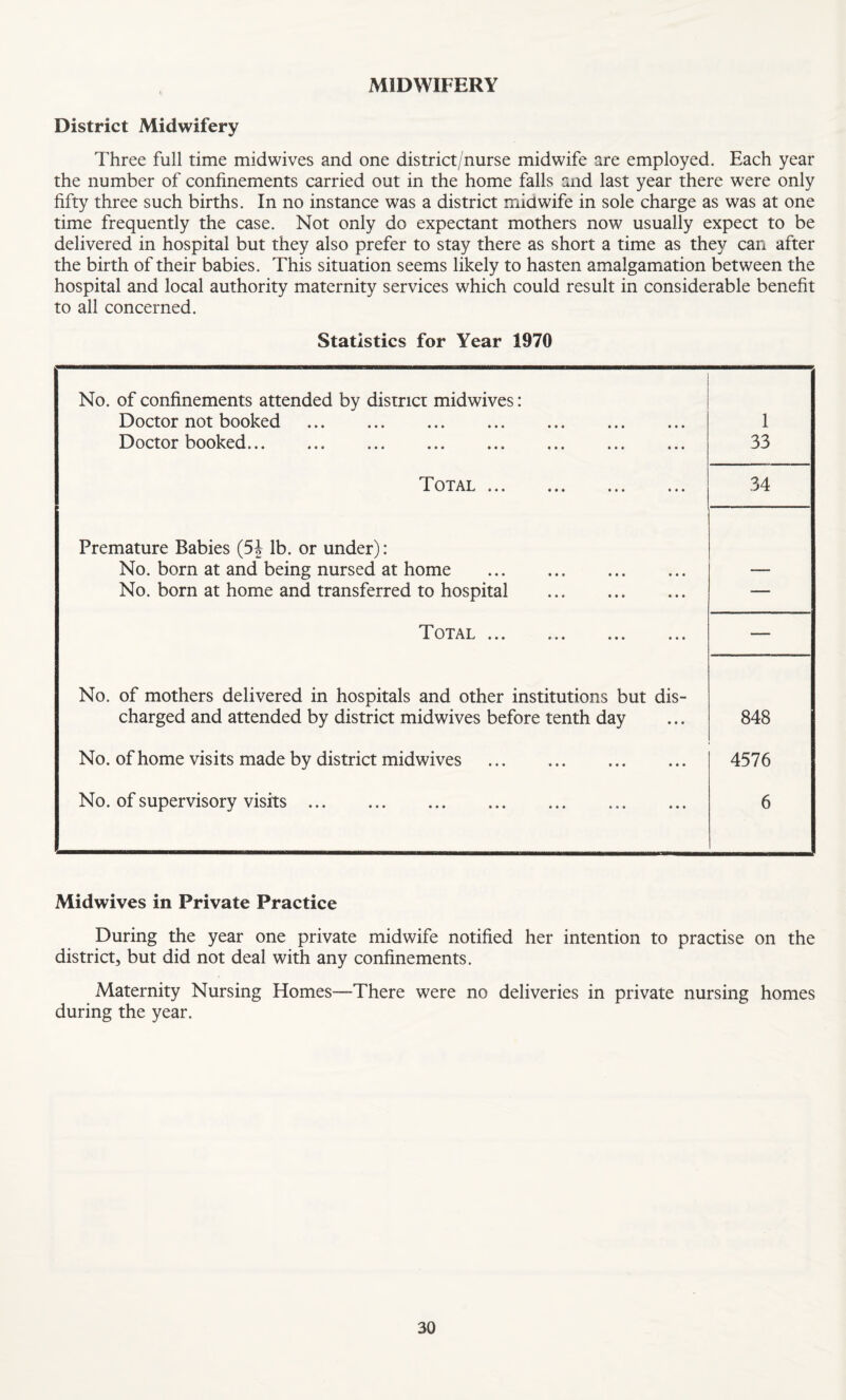 MIDWIFERY District Midwifery Three full time midwives and one district/nurse midwife are employed. Each year the number of confinements carried out in the home falls and last year there were only fifty three such births. In no instance was a district midwife in sole charge as was at one time frequently the case. Not only do expectant mothers now usually expect to be delivered in hospital but they also prefer to stay there as short a time as they can after the birth of their babies. This situation seems likely to hasten amalgamation between the hospital and local authority maternity services which could result in considerable benefit to all concerned. Statistics for Year 1970 No. of confinements attended by district midwives: Doctor not booked . Doctor booked... ... ... ... ... ... ... ... 1 33 T OTAT X V/ 1 i IAj ••• ••• 34 Premature Babies (5£ lb. or under): No. born at and being nursed at home No. born at home and transferred to hospital . — T OTAT A ±. i 1 JL-j ••• t • » ••• — No. of mothers delivered in hospitals and other institutions but dis¬ charged and attended by district midwives before tenth day 848 No. of home visits made by district midwives . . 4576 No. of supervisory visits. 6 Midwives in Private Practice During the year one private midwife notified her intention to practise on the district, but did not deal with any confinements. Maternity Nursing Homes—There were no deliveries in private nursing homes during the year.