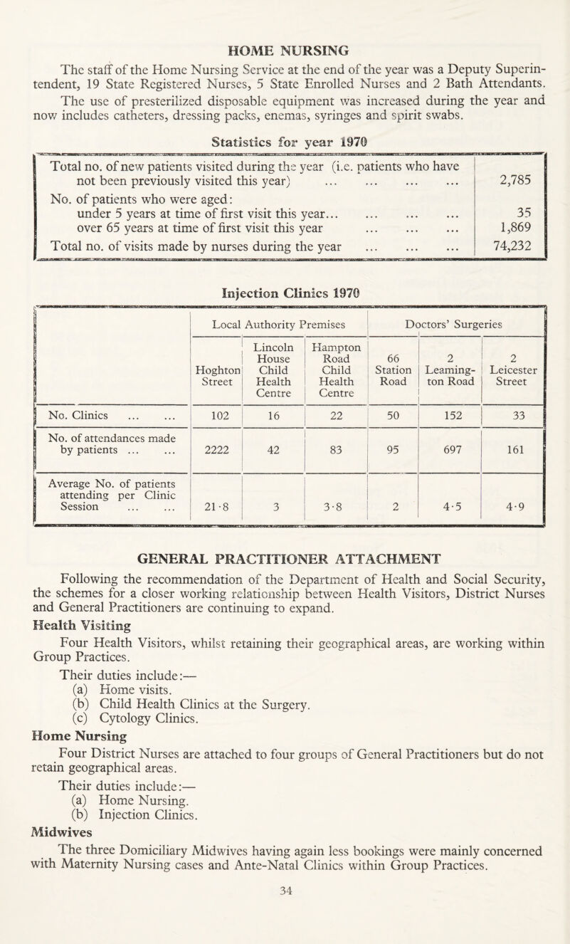 HOME NURSING The staff of the Home Nursing Service at the end of the year was a Deputy Superin¬ tendent, 19 State Registered Nurses, 5 State Enrolled Nurses and 2 Bath Attendants. The use of presterilized disposable equipment was increased during the year and now includes catheters, dressing packs, enemas, syringes and spirit swabs. Statistics for year 1970 j Total no. of new patients visited during the year (i.e. patients who have 1 not been previously visited this year) ... ... . 2,785 | No. of patients who were aged: under 5 years at time of first visit this year. 35 over 65 years at time of first visit this year .. 1,869 | Total no. of visits made by nurses during the year . 74,232 Injection Clinics 197® Local Authority Premises Doctors’ Surgeries 1 Hoghton Street Lincoln House Child Health Centre Hampton Road Child Health Centre 66 Station Road 2 Leaming¬ ton Road 2 Leicester Street | No. Clinics 102 16 22 50 152 33 No. of attendances made by patients ... 2222 42 83 95 697 161 Average No. of patients attending per Clinic Session 21-8 3 3-8 2 4-5 4-9 GENERAL PRACTITIONER ATTACHMENT Following the recommendation of the Department of Health and Social Security, the schemes for a closer working relationship between Health Visitors, District Nurses and General Practitioners are continuing to expand. Health Visiting Four Health Visitors, whilst retaining their geographical areas, are working within Group Practices. Their duties include:— (a) Home visits. (b) Child Health Clinics at the Surgery. (c) Cytology Clinics. Home Nursing Four District Nurses are attached to four groups of General Practitioners but do not retain geographical areas. Their duties include:— (a) Home Nursing. (b) Injection Clinics. Midwives The three Domiciliary Midwives having again less bookings were mainly concerned with Maternity Nursing cases and Ante-Natal Clinics within Group Practices.