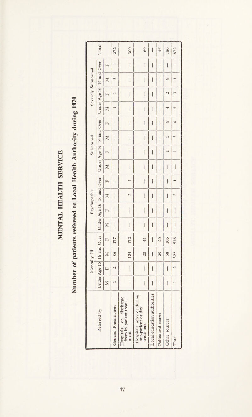 u u A> fat <y i/) •M a 3 Cfa fat o fa o *0 s 3 fc u 4) 3 G P 03 - ■M C <u (h <U > o TJ C C8 vO VO T—H <L> 60 < fat V T3 G £ PP LLl \ 172 41 1 20 106 vO rH 10 «< VO in 00 I IT) 00 CN < 00 <N CN 1 CN in CN rH CO PP CN 1 1 1 1 I CN S rH 1 1 1 1 1 rH Total CN l'' CN 300 Ov vO 1 in 3< VO 00 rH (N t 00 C0 c fat <U > O PP rH ! 1 1 1 1 rH G t-. O G £> 3 T> G o! VO tH S cn I 1 1 1 00 H H O K C/5 13 fa* <L* > VO t-H <u to < P* 1—H 1 1 1 1 CN CO 05 H W> a fa 3 ■d V 00 IH V •3 G P s rH 1 i 1 1 3< IT, fat <L> > O pp 1 1 1 i 1 3< ■M •r* fa 13 8 fat O ”3 G 3 vO rH s 1 , 1 1 1 CO CO fCJ ■M 3 < G ftO 3 00 vO T—H <u < pp 1 1 1 1 1 rH rH ■M 73 <u T) C P 3 1 1 1 1 1 1 1 >> X> 73 a> <u Pi u co fa< Ph 3 fa< a> G <u o v to , *5 « vP Lj C/D £ ^8 v c ts o 03 ft ft * «2 C c3‘^ *-. •tJ 8 C ao« S£ S ffi bfi C •q 3 *3 ft. ft-> Ul 03 O T3 £ O * V j cn •«-! I 4-* < CO cO < .3 ft] a*L 1 8 § 1 E0< o X! 4-» 3 03 G O • H fa* CO O G <u 13 o o J G O u *d G co <u o £h fat V x ■fa* O cO fa» O h