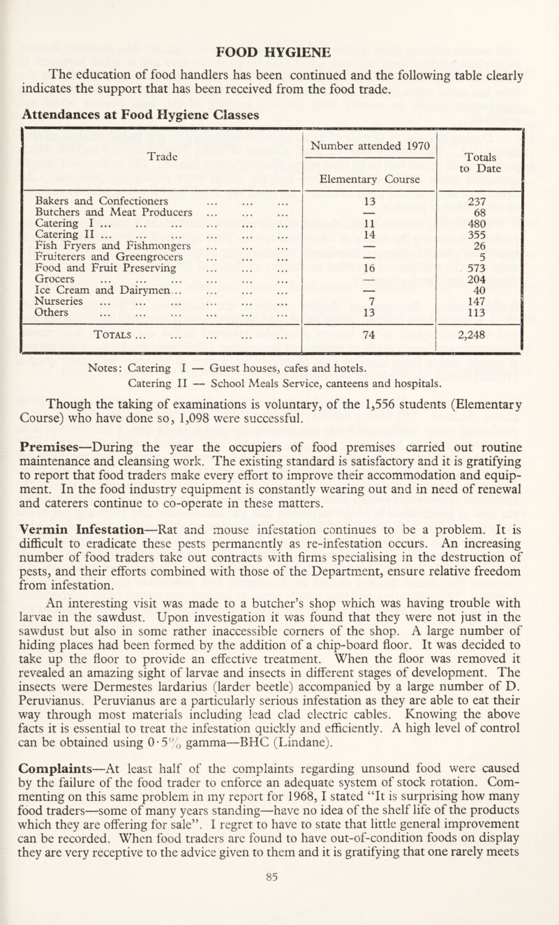 FOOD HYGIENE The education of food handlers has been continued and the following table clearly indicates the support that has been received from the food trade. Attendances at Food Hygiene Classes Trade Number attended 1970 Totals to Date Elementary Course Bakers and Confectioners 13 237 Butchers and Meat Producers — 68 Catering I. 11 480 Catering II. 14 355 Fish Fryers and Fishmongers —- 26 Fruiterers and Greengrocers — 5 Food and Fruit Preserving 16 573 Grocers — 204 Ice Cream and Dairymen... — 40 Nurseries 7 147 Others 13 113 Totals. 74 2,248 Notes: Catering I — Guest houses, cafes and hotels. Catering II — School Meals Service, canteens and hospitals. Though the taking of examinations is voluntary, of the 1,556 students (Elementary Course) who have done so, 1,098 were successful. Premises—During the year the occupiers of food premises carried out routine maintenance and cleansing work. The existing standard is satisfactory and it is gratifying to report that food traders make every effort to improve their accommodation and equip¬ ment. In the food industry equipment is constantly wearing out and in need of renewal and caterers continue to co-operate in these matters. Vermin Infestation—Rat and mouse infestation continues to be a problem. It is difficult to eradicate these pests permanently as re-infestation occurs. An increasing number of food traders take out contracts with firms specialising in the destruction of pests, and their efforts combined with those of the Department, ensure relative freedom from infestation. An interesting visit was made to a butcher’s shop which was having trouble with larvae in the sawdust. Upon investigation it was found that they were not just in the sawdust but also in some rather inaccessible corners of the shop. A large number of hiding places had been formed by the addition of a chip-board floor. It was decided to take up the floor to provide an effective treatment. When the floor was removed it revealed an amazing sight of larvae and insects in different stages of development. The insects were Dermestes lardarius (larder beetle) accompanied by a large number of D. Peruvianus. Peruvianus are a particularly serious infestation as they are able to eat their way through most materials including lead clad electric cables. Knowing the above facts it is essential to treat the infestation quickly and efficiently. A high level of control can be obtained using 0-5% gamma—BHC (Lindane). Complaints—At least half of the complaints regarding unsound food were caused by the failure of the food trader to enforce an adequate system of stock rotation. Com¬ menting on this same problem in my report for 1968,1 stated “It is surprising how many food traders—some of many years standing—have no idea of the shelf life of the products which they are offering for sale”. X regret to have to state that little general improvement can be recorded. When food traders are found to have out-of-condition foods on display they are very receptive to the advice given to them and it is gratifying that one rarely meets