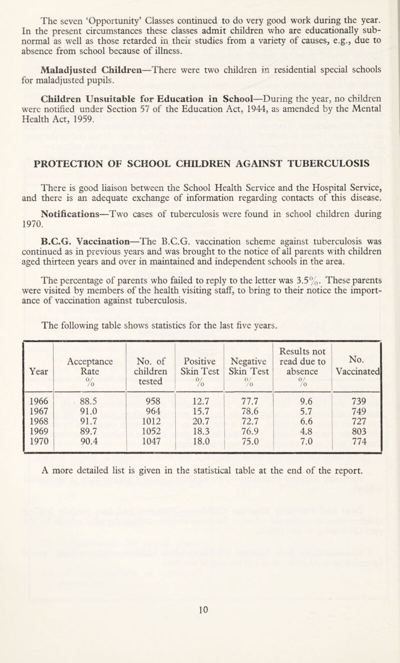 The seven ‘Opportunity’ Classes continued to do very good work during the year. In the present circumstances these classes admit children who are educationally sub¬ normal as well as those retarded in their studies from a variety of causes, e.g., due to absence from school because of illness. Maladjusted Children—There were two children in residential special schools for maladjusted pupils. Children Unsuitable for Education in School—During the year, no children were notified under Section 57 of the Education Act, 1944, as amended by the Mental Health Act, 1959. PROTECTION OF SCHOOL CHILDREN AGAINST TUBERCULOSIS There is good liaison between the School Health Service and the Hospital Service, and there is an adequate exchange of information regarding contacts of this disease. Notifications—Two cases of tuberculosis were found in school children during 1970. B.C.G. Vaccination—The B.C.G. vaccination scheme against tuberculosis was continued as in previous years and was brought to the notice of all parents with children aged thirteen years and over in maintained and independent schools in the area. The percentage of parents who failed to reply to the letter was 3.5%. These parents were visited by members of the health visiting staff, to bring to their notice the import¬ ance of vaccination against tuberculosis. The following table shows statistics for the last five years. Year Acceptance Rate 0/ /o No. of children tested Positive Skin Test 0/ /o Negative Skin Test 0/ /o Results not read due to absence 0/ / 0 No. Vaccinated 1966 88.5 958 12.7 77.7 9.6 739 1967 91.0 964 15.7 78.6 5.7 749 1968 91.7 1012 20.7 72.7 6.6 727 1969 89.7 1052 18.3 76.9 4.8 803 1970 90.4 1047 18.0 75.0 7.0 774 A more detailed list is given in the statistical table at the end of the report.