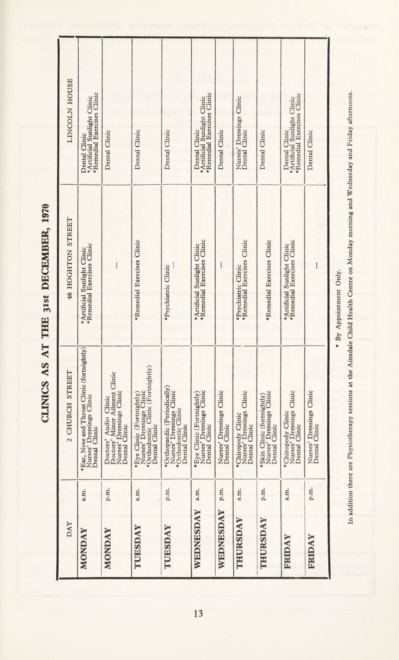 CLINICS AS AT THE 31st DECEMBER, 1970 * By Appointment Only. In addition there are Physiotherapy sessions at the Ainsdale Child Health Centre on Monday morning and Wednesday and Friday afternoons.