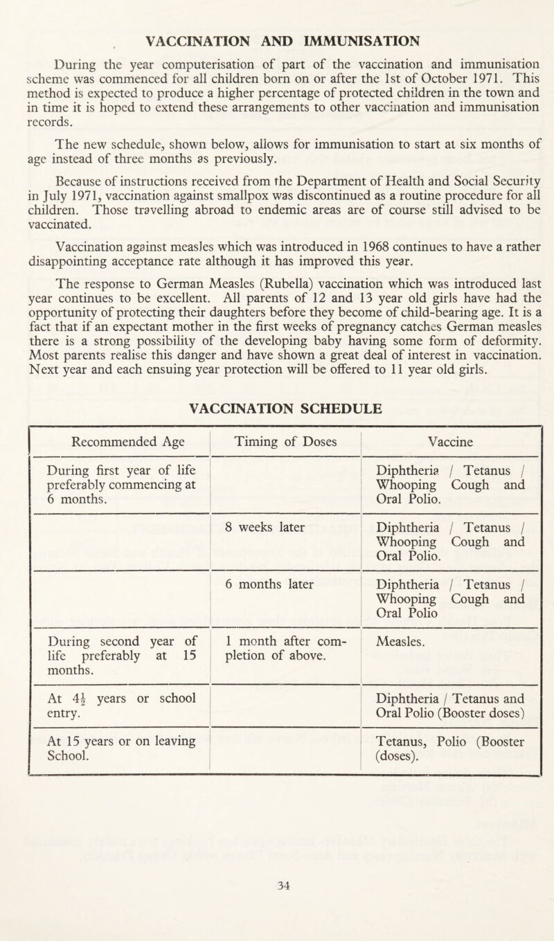During the year computerisation of part of the vaccination and immunisation scheme was commenced for all children born on or after the 1st of October 1971. This method is expected to produce a higher percentage of protected children in the town and in time it is hoped to extend these arrangements to other vaccination and immunisation records. The new schedule, shown below, allows for immunisation to start at six months of age instead of three months as previously. Because of instructions received from the Department of Health and Social Security in July 1971, vaccination against smallpox was discontinued as a routine procedure for all children. Those travelling abroad to endemic areas are of course still advised to be vaccinated. Vaccination against measles which was introduced in 1968 continues to have a rather disappointing acceptance rate although it has improved this year. The response to German Measles (Rubella) vaccination which was introduced last year continues to be excellent. All parents of 12 and 13 year old girls have had the opportunity of protecting their daughters before they become of child-bearing age. It is a fact that if an expectant mother in the first weeks of pregnancy catches German measles there is a strong possibility of the developing baby having some form of deformity. Most parents realise this danger and have shown a great deal of interest in vaccination. Next year and each ensuing year protection will be offered to 11 year old girls. VACCINATION SCHEDULE Recommended Age Timing of Doses Vaccine During first year of life preferably comm^encing at 6 months. Diphtheria / Tetanus / Whooping Cough and Oral Polio. 8 weeks later Diphtheria / Tetanus / Whooping Cough and Oral Polio. 6 months later Diphtheria / Tetanus / Whooping Cough and Oral Polio During second year of life preferably at 15 months. 1 month after com¬ pletion of above. Measles. At years or school entry. Diphtheria / Tetanus and Oral Polio (Booster doses) At 15 years or on leaving School. Tetanus, Polio (Booster (doses).