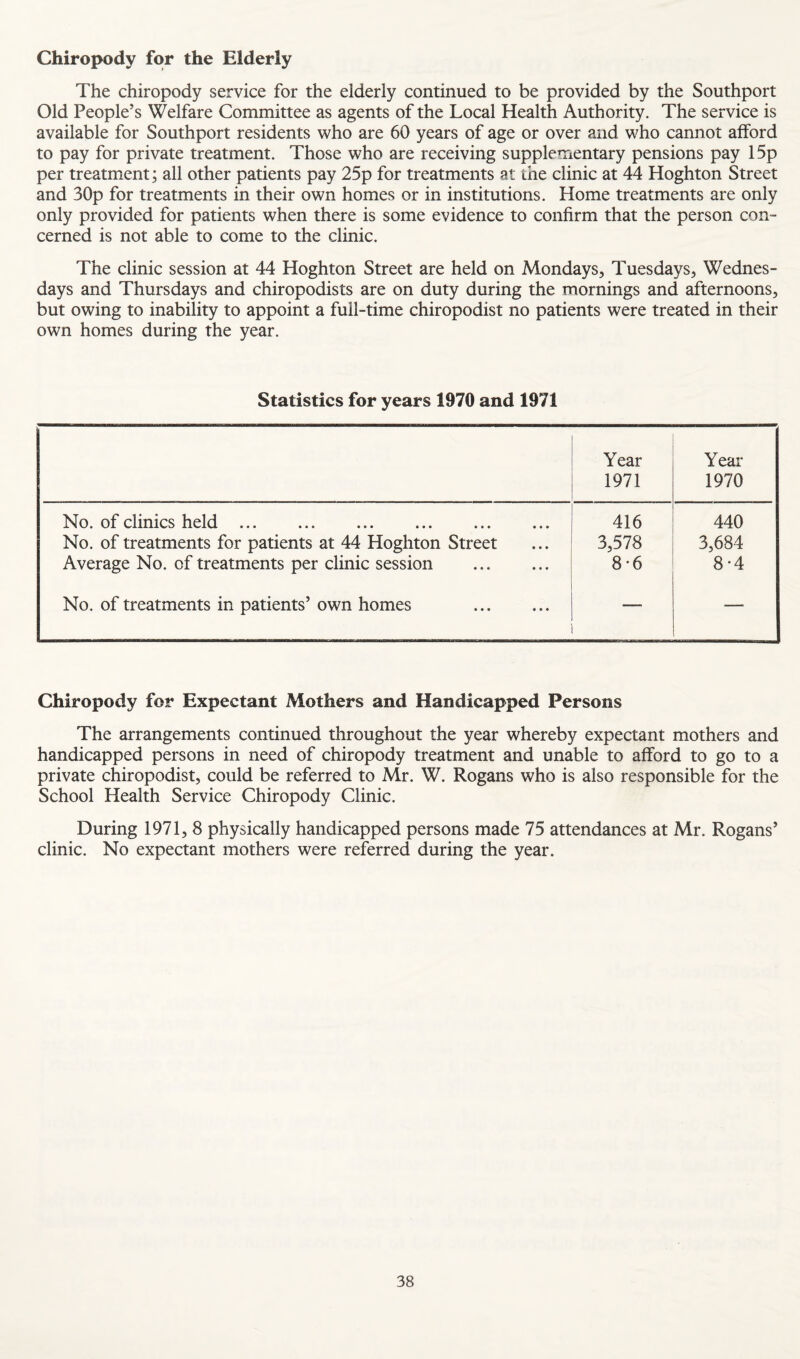 Chiropody for the Elderly The chiropody service for the elderly continued to be provided by the Southport Old People's Welfare Committee as agents of the Local Health Authority. The service is available for Southport residents who are 60 years of age or over and who cannot afford to pay for private treatment. Those who are receiving supplementary pensions pay 15p per treatment; all other patients pay 25p for treatments at the clinic at 44 Hoghton Street and 30p for treatments in their own homes or in institutions. Home treatments are only only provided for patients when there is some evidence to confirm that the person con¬ cerned is not able to come to the clinic. The clinic session at 44 Hoghton Street are held on Mondays, Tuesdays, Wednes¬ days and Thursdays and chiropodists are on duty during the mornings and afternoons, but owing to inability to appoint a full-time chiropodist no patients were treated in their own homes during the year. Statistics for years 1970 and 1971 Year 1971 Year 1970 No. of clinics held ... . . No. of treatments for patients at 44 Hoghton Street Average No. of treatments per clinic session . No. of treatments in patients’ own homes . 416 3,578 8-6 440 3,684 8*4 Chiropody for Expectant Mothers and Handicapped Persons The arrangements continued throughout the year whereby expectant mothers and handicapped persons in need of chiropody treatment and unable to afford to go to a private chiropodist, could be referred to Mr. W. Rogans who is also responsible for the School Health Service Chiropody Clinic. During 1971, 8 physically handicapped persons made 75 attendances at Mr. Rogans’ clinic. No expectant mothers were referred during the year.