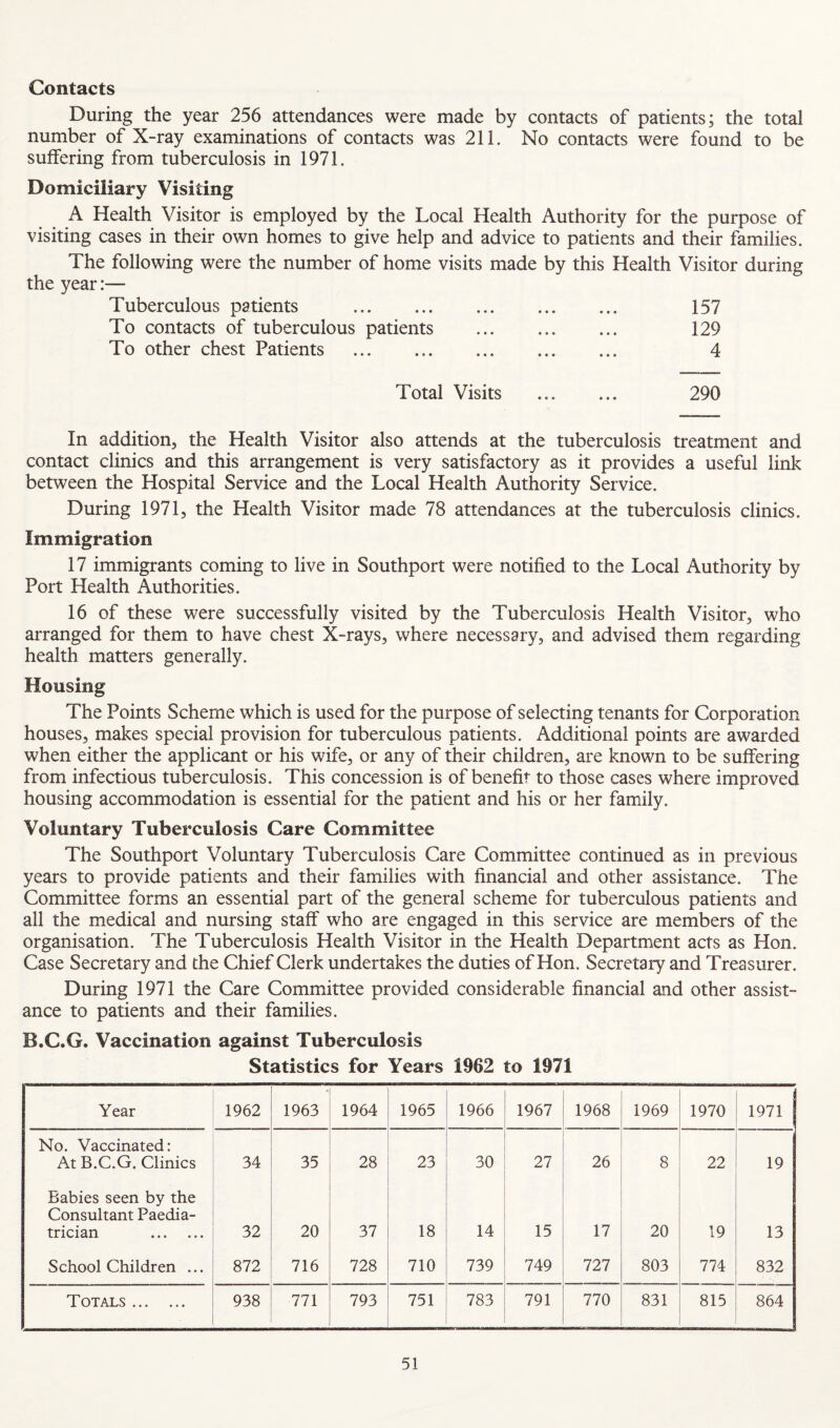 Contacts During the year 256 attendances were made by contacts of patients; the total number of X-ray examinations of contacts was 211. No contacts were found to be suffering from tuberculosis in 1971. Domiciliary Visiting A Health Visitor is employed by the Local Health Authority for the purpose of visiting cases in their own homes to give help and advice to patients and their families. The following were the number of home visits made by this Health Visitor during the year:— Tuberculous patients . 157 To contacts of tuberculous patients . 129 To other chest Patients . 4 Total Visits . 290 In addition, the Health Visitor also attends at the tuberculosis treatment and contact clinics and this arrangement is very satisfactory as it provides a useful link between the Hospital Service and the Local Health Authority Service. During 1971, the Health Visitor made 78 attendances at the tuberculosis clinics. Immigration 17 immigrants coming to live in Southport were notified to the Local Authority by Port Health Authorities. 16 of these were successfully visited by the Tuberculosis Health Visitor, who arranged for them to have chest X-rays, where necessary, and advised them regarding health matters generally. Housing The Points Scheme which is used for the purpose of selecting tenants for Corporation houses, makes special provision for tuberculous patients. Additional points are awarded when either the applicant or his wife, or any of their children, are known to be suffering from infectious tuberculosis. This concession is of benefit to those cases where improved housing accommodation is essential for the patient and his or her family. Voluntary Tuberculosis Care Committee The Southport Voluntary Tuberculosis Care Committee continued as in previous years to provide patients and their families with financial and other assistance. The Committee forms an essential part of the general scheme for tuberculous patients and all the medical and nursing staff who are engaged in this service are members of the organisation. The Tuberculosis Health Visitor in the Health Department acts as Hon. Case Secretary and the Chief Clerk undertakes the duties of Hon. Secretary and Treasurer. During 1971 the Care Committee provided considerable financial and other assist¬ ance to patients and their families. B.C.G. Vaccination against Tuberculosis Statistics for Years 1962 to 1971 Year 1962 1963 1964 1965 1966 1967 1968 1969 1970 1971 No. Vaccinated: At B.C.G. Clinics 34 35 28 23 30 27 26 8 22 19 Babies seen by the Consultant Paedia¬ trician . 32 20 37 18 14 15 17 20 19 13 Schoolchildren ... 872 716 728 710 739 749 727 803 774 832 Totals. 938 771 793 751 783 791 770 831 815 864