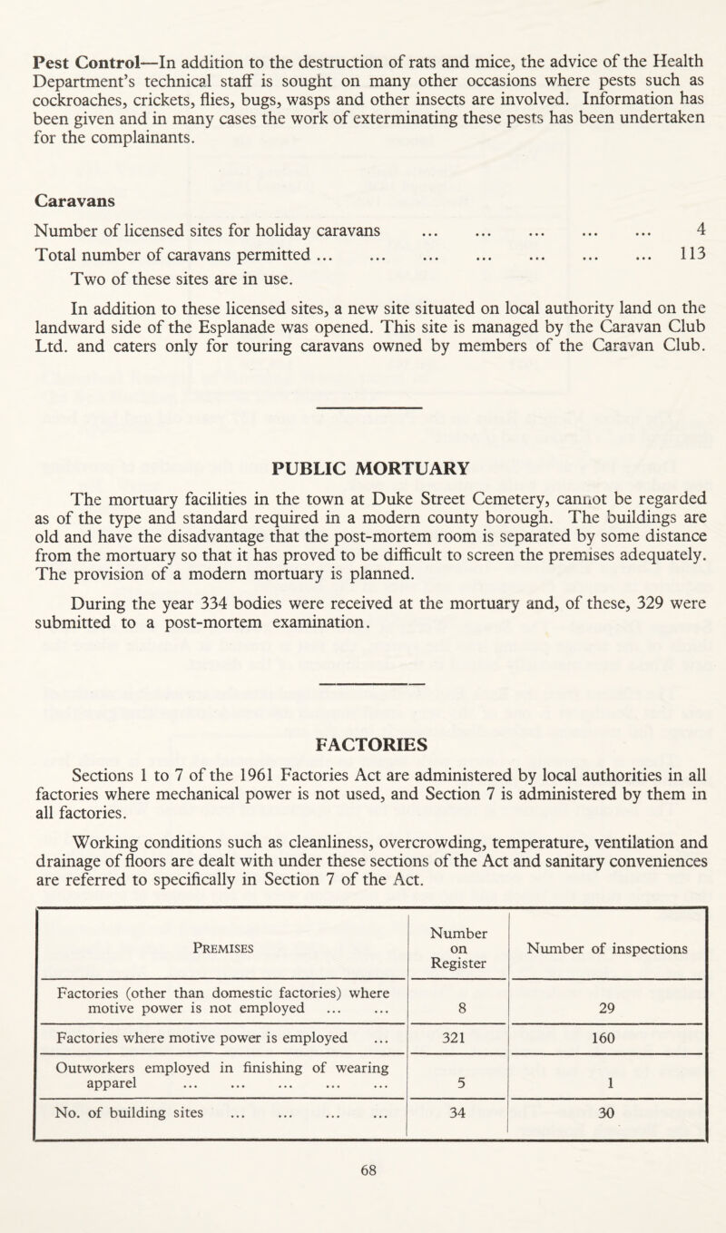Pest Control—In addition to the destruction of rats and mice, the advice of the Health Department’s technical staff is sought on many other occasions where pests such as cockroaches, crickets, flies, bugs, wasps and other insects are involved. Information has been given and in many cases the work of exterminating these pests has been undertaken for the complainants. Caravans Number of licensed sites for holiday caravans . 4 Total number of caravans permitted. 113 Two of these sites are in use. In addition to these licensed sites, a new site situated on local authority land on the landward side of the Esplanade w^as opened. This site is managed by the Caravan Club Ltd. and caters only for touring caravans owned by members of the Caravan Club. PUBLIC MORTUARY The mortuary facilities in the town at Duke Street Cemetery, cannot be regarded as of the type and standard required in a modern county borough. The buildings are old and have the disadvantage that the post-mortem room is separated by some distance from the mortuary so that it has proved to be difficult to screen the premises adequately. The provision of a modern mortuary is planned. During the year 334 bodies were received at the mortuary and, of these, 329 were submitted to a post-mortem examination. FACTORIES Sections 1 to 7 of the 1961 Factories Act are administered by local authorities in all factories where mechanical power is not used, and Section 7 is administered by them in all factories. Working conditions such as cleanliness, overcrowding, temperature, ventilation and drainage of floors are dealt with under these sections of the Act and sanitary conveniences are referred to specifically in Section 7 of the Act. Premises Number on Register Number of inspections Factories (other than domestic factories) where motive power is not employed 8 29 Factories where motive power is employed 321 160 Outworkers employed in finishing of wearing apparel ••• ••• ••• 5 1 No. of building sites 34 30