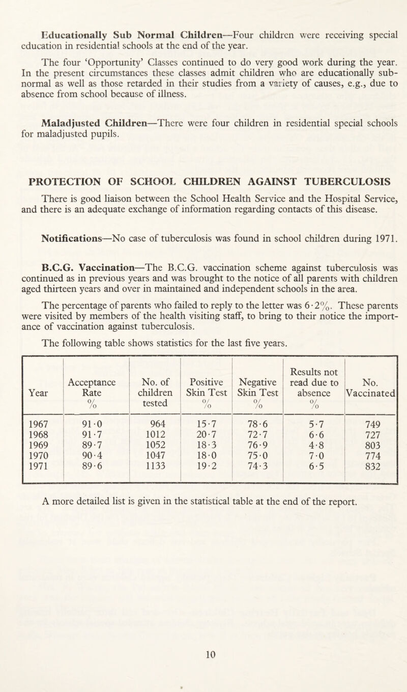 Educationally Sub Normal Children—Four children were receiving special education in residential schools at the end of the year. The four ‘Opportunity’ Classes continued to do very good work during the year. In the present circumstances these classes admit children who are educationally sub¬ normal as well as those retarded in their studies from a variety of causes, e.g., due to absence from school because of illness. Maladjusted Children—There were four children in residential special schools for maladjusted pupils. PROTECTION OF SCHOOL CHILDREN AGAINST TUBERCULOSIS There is good liaison between the School Health Service and the Hospital Service, and there is an adequate exchange of information regarding contacts of this disease. Notifications—No case of tuberculosis was found in school children during 1971. B.C.G. Vaccination—The B.C.G. vaccination scheme against tuberculosis was continued as in previous years and was brought to the notice of all parents with children aged thirteen years and over in maintained and independent schools in the area. The percentage of parents who failed to reply to the letter was 6-2%. These parents were visited by members of the health visiting staff, to bring to their notice the import¬ ance of vaccination against tuberculosis. The following table shows statistics for the last five years. Year Acceptance Rate /o No. of children tested Positive Skin Test 0/ /o Negative Skin Test /o Results not read due to absence /o No. Vaccinated 1967 91-0 964 15*7 78-6 5-7 749 1968 91*7 1012 20-7 72-7 6*6 727 1969 89-7 1052 18-3 76*9 4-8 803 1970 90-4 1047 18-0 75-0 7-0 774 1971 89-6 1133 19-2 74-3 6*5 832 A more detailed list is given in the statistical table at the end of the report. 10 a