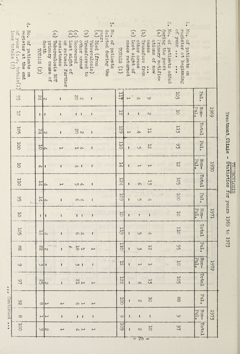 (-• o !-i is; CD Hj o o CO CO '<; (D c+ P O H c+ ;u M H CO o CD rv) ^3. a o c+ Hj (t> ^ V {U ct- c+ H- Q H- t3 c+ c+ CD CD O cf CD O JD 3 3 M p. CO P- ^ CD 4 P H' 1-3 c+ t3 O JT* C/3 ro o CD p P o CD' P v_-/' p o tr* o P P P p w 4 o o p 4 ^ >-'• o’ w CO o P CD^ P 0 H- 4 c+ o o 4 O P 4 CO P < 4 m 4 O c+ P CO p P O ^ p P P H- 4 P o 4 P P P M 053 o 4 4 P 4 o o P ty p P 4 O O p p P p P P CO E5 H* ca P H* CO P o CO p p P s; 4 O CD V>l • p* is; ro o H* • O c+ CD P O P fD 0 H- 3 053 C+- ty CD <:+• H- O 3 ct CO 9 tr* 03 o o tr* o p o H- co w t::' p c+ TO CD t-i CD 4 .P P P cr3 4 P p* p p P P 4 DO o P H, P 1-3 O 4 P p CD P P W CO p p 4 p Hj • 4 • s * O O Hj C-3 p p 4 P P ‘- ■1 c+ 4 P H- O £3 P P Hj P P P P 4- s: p H* O I I'O p k • P o 4 tel 4 o P P o '4 • 053 * H- H* 4 o p CO O Oq p p P P 4 P P p 4 te( 4^ p • P P p • i. ■p P H* • P H- P P P 4 CT* 4 P P p p 4 CO • 053 CO OO • H- p 0 4 O p 4 4 dl H- b 4 P C3 O P P » '■ P P P P -~ .1' -^ P P VO ^3 ro P -- VO 0 P VM (O 1 o ro 1 p 42* VM M « M tel P P P 0 ro 1 I 1 1 1 1 ro 1 1 ro 0 P 4 • I h3 p P 0 o N3 to to p P H vn ro 1 O to 1 VO p 42* p VM b p if t—' p VO 13^ o P p p 4 o o P- p P 4^ 1 O 1 VJl to VM M • y is; M p P 2 o 1 1 4i* « I -4* 1 p p to r ? M P P 0 1—• p fO > - CTn ■ p 0 erf’ o -p p voi 45=^ 1 4:^ VM - VJ1 b p P .— ... P VO p O » v_n 0 P Ul 45^ -P 1 CT\4i^ J J '•*o 42* 0 M % P . P ^ 2 o 1 1 1 1 1 i o 1 ! 1 0 p 4 * 1 P p p P 0 o P 1 VJl -P 1 CT\45^ 1 ^o 42* 0 b p 1 p CD K3 - . ■^ . P ^ ' p 1 V>J P VO OD JO ro 1 ■ 03 I-* P • ...... o to vn p • • y i^ ■ r • p p p 2 VO V>1 1 1 V>4 1 1 rv> 1 p P Q P 4 • 1 P p P 0 VO ro to ro P 0 C+ -j VD ro 1 P P P ro 1 42* VM vn 4 P p P CD S’ VO o 1 ^3 0 CO P ro (33 p p 42=* P P o • ^ 2 03 P p 1 i i 1 VO 1 1 1 VO P 4 • 1 P p P O o P VO 0 o VO ro p 42^ P P VO \ to 0 —3 c+ b p VD CT\ VO P VO -J o VO 'vD --3 rv» p VO V>J 1-3 4 P P P U o p p i O 'P o I 03 P P P H* CO ch P CO CO Hi O 4 p M C7V VO o -<J V>J TU.'^ERCULOSIS