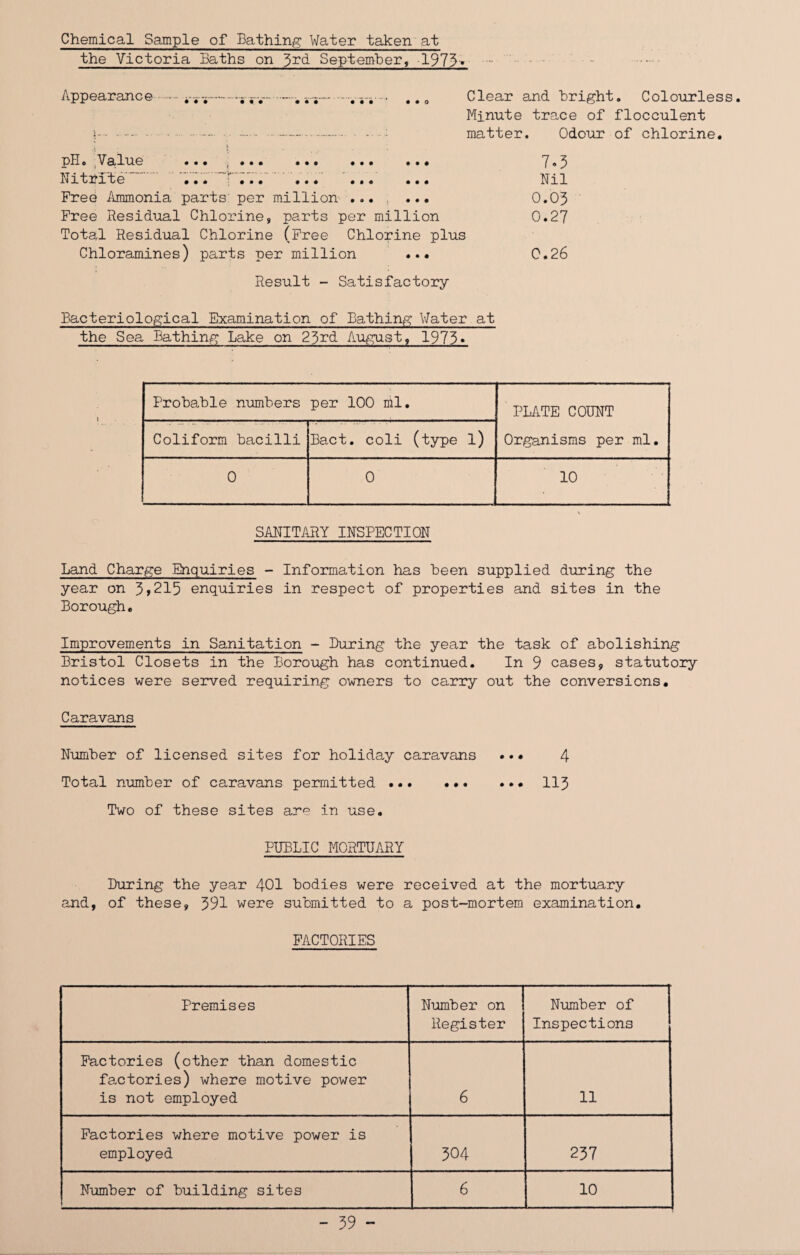 Chemical Sample of Bathing Water taken at the Victoria Baths on '^vd September, 197^» Appearance.^ ....5-...---.ri-- ..0 Clear and bright. Colourless. Minute trace of flocculent ^. - -. .- ---... matter. Odour of chlorine. nHo .Value ... ;... ... ... ... — { • < hitrate ... |... ... ... ... Free Ammonia parts per million ... , ... Free Residual Chlorine, parts per million Total Residual Chlorine (Free Chlorine plus Chloramines) parts per million ... 7.3 Nil 0.03 0.27 0.26 Result - Satisfactory Bacteriological Examination of Bathing Water at the Sea Bathing Lake on 23rd A.ugust, 1973* Probable numbers per 100 nil. PLATE COUNT Organisms per ml. Coliform bacilli Bact. coli (type l) 0 0 10 SANITARY INSPECTION Land Charge Enquiries - Information has been supplied during the year on 3>215 enquiries in respect of properties and sites in the Borough. Improvements in Sanitation - Luring the year the task of abolishing Bristol Closets in the Borough has continued. In ^ cases, statutory notices were served requiring owners to carry out the conversions. Caravans Number of licensed sites for holiday caravans 4 Total number of caravans permitted ... ..II3 Two of these sites are in use. PUBLIC MORTUAJiY During the year 40I bodies were received at the mortuary and, of these, 391 were submitted to a post-mortem examination. FACTORIES Premises Number on ! Register Number of Inspections Factories (other than domestic factories) where motive power is not employed 6 11 Factories where motive power is employed 304 237 Number of building sites 6 10
