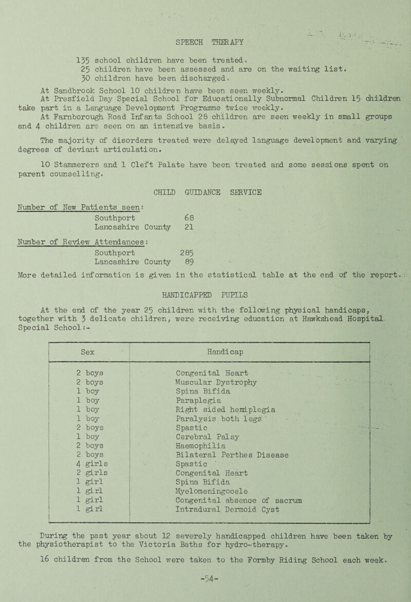SPEECH THERAPY 155 school children have been treated» 25 children have been assessed and are on the waiting list. 30 children have been discharged. At Sandbrook School 10 children have been seen v^eekly. At Presfield Day Special School for Educationally Subnormal Children I5 children take part in a Language Development Programme t¥/ice weekly. At Farnborough Road Infants School 26 children are seen weekly in small groups and 4 children are seen on an intensive basis. - The majority of disorders treated were delayed language development and varying degrees of deviant articulation. 10 Stammerers and 1 Cleft Palate have been treated and some sessions spent on parent counselling. CHILD GUIDANCE SERVICE Number of New Patients seeng Southport 68 Lancashire County 21 Number of Review Attendances; Southport 285 Lancashire County 89 More detailed information is given in the statistical table at the end of the report. HANDICAPPED PUPILS At the end of the year 25 children with the follor/ing physical handicaps, together with 5 delicate children, were receiving education at Hawkshead Hospital Special Schools- Sex Hand!cap j 2 boys Congenital Heart . : 2 boys Muscular Dystrophy .. . '' ■ -i I 1 boy Spina Bifida i I 1 hoy Paraplegia i 1 1 boy Right sided hemiplegia I i 1 boy Paralysis both legs ' i 2 boys Spastic '“'I i h hoy Cerebral Palsy [ 1 2 boys Haemophilia j 1 2 boys Bilateral Perthes Disease \ I 4 girls Spastic ■ 1 1 2 girls Congenital Heart 1 I 1 girl Spina Bifida \ 1 1 girl Myelomeningocele | i 1 girl Congenital absence of sacrum j i 1 girl Intradural Dermoid Cyst j . ..- ---i During the past year about 12 severely handicapped children have been taken by the physiotherapist to the Victoria Baths for hydro-therapy. 16 children from the School were taken to the Formby Riding School each week. -54-
