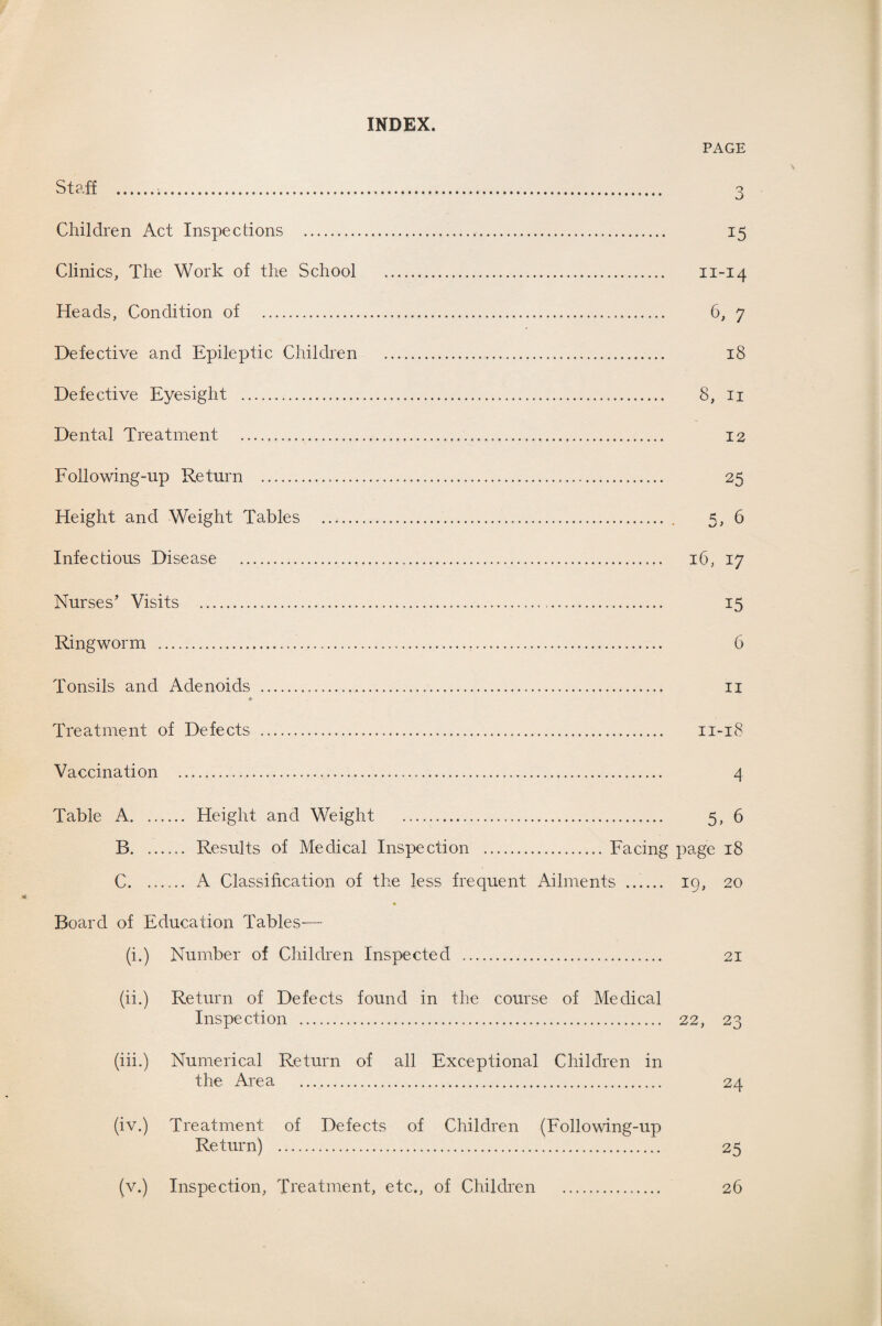 INDEX. PAGE Staff ... 3 Children Act Inspections ... 15 Clinics, The Work of the School . 11-14 Heads, Condition of . 6, 7 Defective and Epileptic Children . 18 Defective Eyesight . 8, 11 Dental Treatment . 12 Following-up Return . 25 Height and Weight Tables . - 5, 6 Infectious Disease . l6, 17 Nurses’ Visits ... 15 Ringworm ...... 6 Tonsils and Adenoids ... ♦ 11 Treatment of Defects . 11-18 Vaccination ..... 4 Table A. Height and Weight ... 5> 6 B. Results of Medical Inspection ..Facing page 18 C. A Classification of the less frequent Ailments . 19, 20 Board of Education Tables— (i.) Number of Children Inspected . 21 (ii.) Return of Defects found in the course of Medical Inspection ... 22, 23 (iii.) Numerical Return of all Exceptional Children in the Area .... 24 (iv.) Treatment of Defects of Children (Following-up Return) ... 25 (v.) Inspection, Treatment, etc., of Children 26