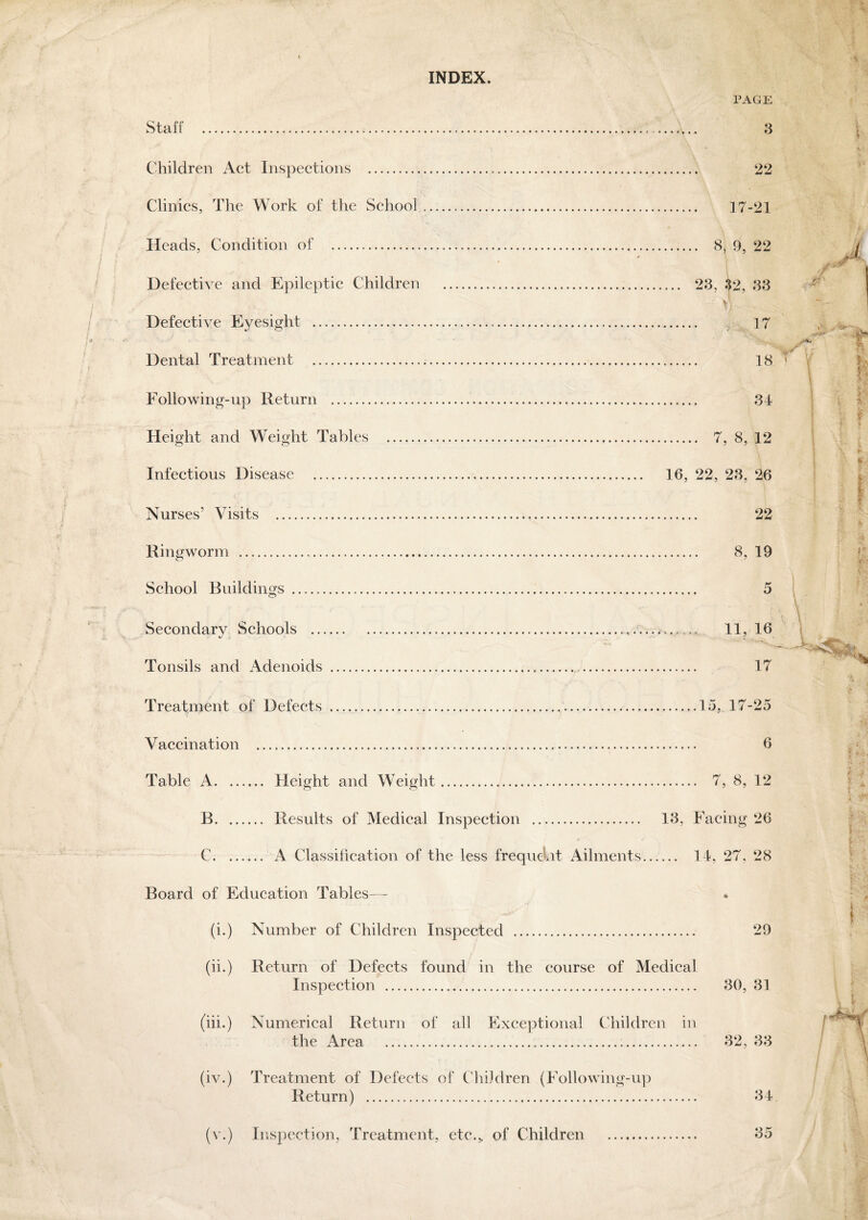 *1 INDEX. PAGE Staff .. 3 Children Act Inspections . 22 Clinics, The Work of the School. 17-21 Heads, Condition of ... * 8, 9, 22 Defective and Epileptic Children . 2 3, 32, 33 V) Defective Eyesight ... > 17 Dental Treatment . 18 ' Following-up Return . 34 Height and Weight Tables . 7, 8, 12 Infectious Disease . 16, 22, 23. 26 Nurses’ Visits .. 22 Ringworm ..... 8, 19 School Buildings . 5 Secondary Schools .. . 11, 16 Tonsils and Adenoids . . 17 Treatment of Defects .15, 17-25 Vaccination ... 6 Table A. Height and Weight. 7, 8, 12 B. Results of Medical Inspection . 13, Facing 26 C.. A Classification of the less frequent Ailments. 1 LC •n ic cc Board of Education Tables— 4 (i.) Number of Children Inspected . 29 (ii.) Return of Defects found in the course of Medical Inspection . 30, 31 (iii.) Numerical Return of all Exceptional Children in the Area . 32, 33 (iv.) Treatment of Defects of Children (Following-up Return) . 34. (v.) Inspection, Treatment, etc.,, of Children 85