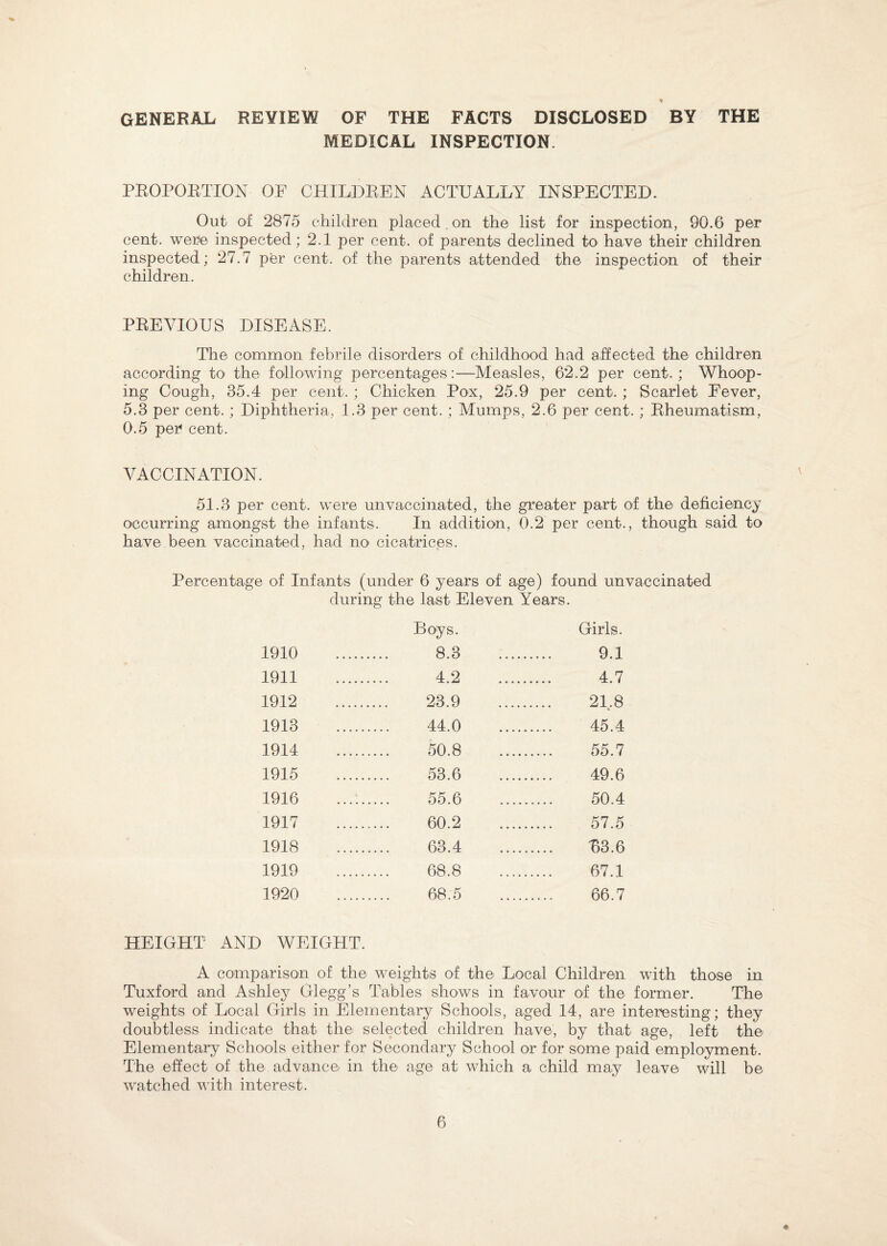 GENERAL REVIEW OF THE FACTS DISCLOSED BY THE MEDICAL INSPECTION. PROPORTION OP CHILDREN ACTUALLY INSPECTED. Out of 2875 children placed on the list for inspection, 90.6 per cent, were inspected; 2.1 per cent, of parents declined to have their children inspected; 27.7 per cent, of the parents attended the inspection of their children. PREVIOUS DISEASE. The common febrile disorders of childhood had affected the children according to the following percentages:—Measles, 62.2 per cent.; Whoop¬ ing Cough, 35.4 per cent. ; Chicken Pox, 25.9 per cent. ; Scarlet Eever, 5.3 per cent. ; Diphtheria, 1.3 per cent. ; Mumps, 2.6 per cent. ; Rheumatism, 0.5 per cent. VACCINATION. 51.3 per cent, were unvaccinated, the greater part of the deficiency occurring amongst the infants. In addition, 0.2 per cent., though said to have been vaccinated, had no cicatrices. Percentage of Infants (under 6 years of age) found unvaccinated during the last Eleven Years. Boys. Girls. 1910 . 8.3 9.1 1911 . 4.2 4.7 1912 23.9 21.8 1913 . 44.0 . 45.4 1914 . 50.8 . 55.7 1915 53.6 . 49.6 1916 55.6 50.4 1917 60.2 57.5 1918 63.4 R3.6 1919 68.8 67.1 1920 68.5 66.7 HEIGHT AND WEIGHT. A comparison of the weights of the Local Children with those in Tuxford and Ashley Glegg’s Tables shows in favour of the former. The weights of Local Girls in Elementary Schools, aged 14, are interesting; they doubtless indicate that the selected children have, by that age, left the Elementary Schools either for Secondary School or for some paid employment. The effect of the advance in the age at which a child may leave will be watched with interest. 6 ♦
