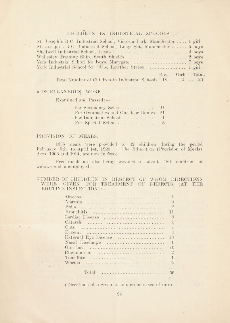St. Joseph’s R.C. Industrial School, Victoria Park, Manchester . 1 girl St. Joseph's R.C. Industrial School, Longsight, Manchester . 5 boys Shadwell Industrial School, Leeds . 4 boys Wellesley Training Ship, South Shields . 2 boys York Industrial School for Boys, Marvgate . 7 boys York Industrial School for Girls, Lowther Street . 1 girl Bovs. Girls. Total. Total Number of Children in Industrial Schools IS ... 2 ... 20 L\ ilSC E L LA N E 0 U S W OH K. Examined and Passed : — For Secondary School . 21 For Gymnastics and Out-door Games 21 For Industrial Schools . 1 For Special Schools . 8 PROVISION OF MEALS. 133b meals were provided to 42 children during the period February 9th to April 1st, 1920. The Education (Provision of Meals) Acts, 1906 and 1914, are now in force. Free meals are also being provided to about 180 children of widows and unemployed. NUMBER OF CHILDREN IN RESPECT OF WERE GIVEN FOR TREATMENT OF ROUTINE INSPECTION) WHOM DIRECTIONS DEFECTS (AT THE Abscess . Anaemia . Boils .. Bronchitis _ Cardiac Disease Catarrh . Eczema . External Eye Disease Nasal Discharge Otorrhoea Rheumatism . Tonsillitis . Worms . Total . 1 2 2 11 8 1 1 1 13 1 10 2 1 2 56 (Directions also given to numerous cases of nits). 24