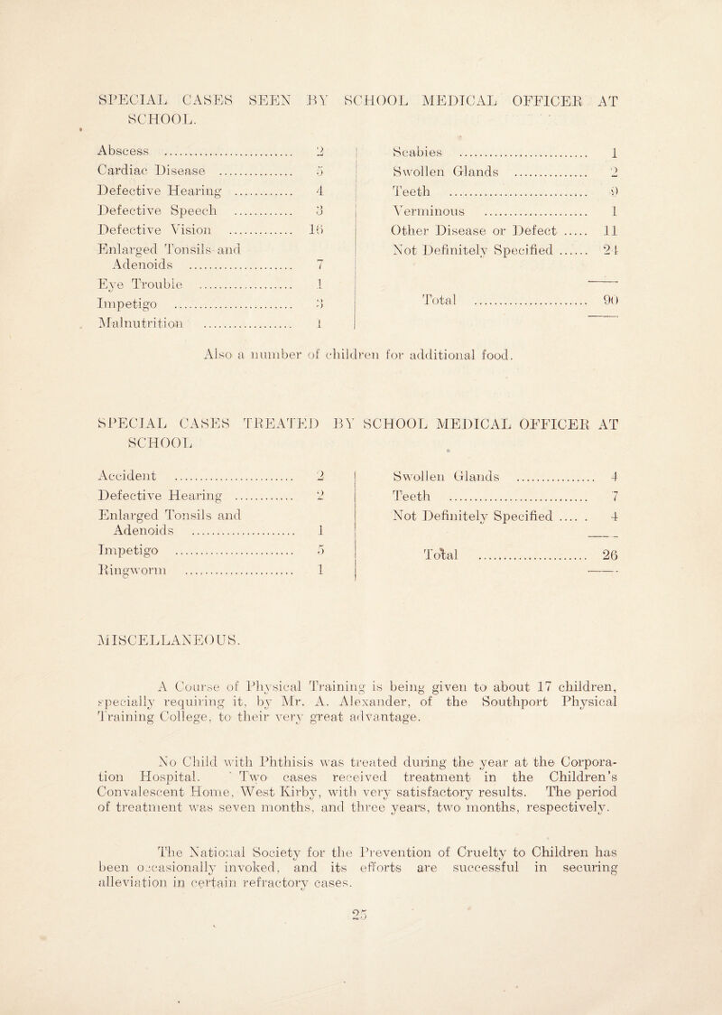 SPECIAL CASES SEEN PA SCHOOL. Abscess . 2 Cardiac Disease . 5 Defective Hearing . 4 Defective Speech . ‘J Defective Vision . 16 Enlarged Tonsils and Adenoids . 7 Eve Trouble . .1 fj Impetigo . 6 Malnutrition. 1 Also a number of children SCHOOL MEDICAL OFFICER AT Scabies . 1 Swollen Glands . 2 Teeth . 9 Verminous . 1 Other Disease or Defect . 11 Not Definitely Specified . 24 Total . 90 for additional food. SPECIAL CASES TREATED SCHOOL Accident . Defective Hearing . ‘ Enlarged Tonsils and Adenoids . 1 Impetigo . 5 Ringworm . 1 BY SCHOOL AIEDICAL OFFICER AT a Swollen Glands . 4 Teeth . 7 Not Definitely Specified. 4 Total ... 26 MISCELLANEOUS. A Course of Physical Training is being given to about 17 children, specially requiring it, by Mr. A. Alexander, of the Southport Physical Training College, to their very great advantage. No Child with Phthisis was treated during the year at the Corpora¬ tion Hospital. Two cases received treatment in the Children’s Convalescent Home, West Kirby, with very satisfactory results. The period of treatment was seven months, and three year’s, two months, respectively. The National Society for the Prevention of Cruelty to Children has been occasionally invoked, and its efforts are successful in securing alleviation in certain refractory cases.