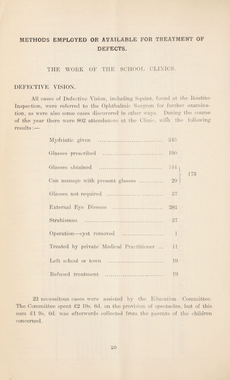 METHODS EMPLOYED OR AVAILABLE FOE TREATMENT OF DEFECTS. THE WORK OF THE SCHOOL CLINICS. DEFECTIVE VISION. All cases of Defective Vision, including Squint, found at the Routine Inspection, were referred to the Ophthalmic Surgeon for further examina¬ tion, as were also some cases discovered in other ways. During the course of the year there' were 802 attendances at the Clinic, with, the following results: — Mydriatic given . 245 Glasses prescribed . 190 Glasses obtained . 144 j 1- 173 Can manage with present glasses . 29 ) Glasses not required . 57 External Eye Disease . 281 Strabismus . 37 Operation—cyst removed . 1 Treated by private Medical Practitioner ... 11 Left school or town . 19 Refused treatment . 19 22 necessitous cases were assisted by the Education Committee. The Committee spent £2 19s. 6d. on the provision of spectacles, but of this sum £1 9s. Od. was afterwards collected ftfom the parents of the children concerned.