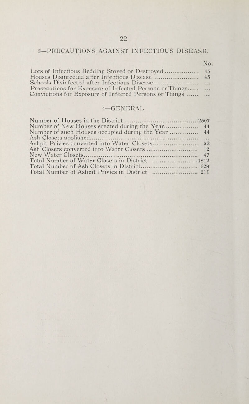 3—PRECAUTIONS AGAINST INFECTIOUS DISEASE. No. Lots of Infectious Bedding Stoved or Destroyed. 45 Houses Disinfected after Infectious Disease. 45 Schools Disinfected after Infectious Disease. Prosecutions for Exposure of Infected Persons or Things. Convictions for Exposure of Infected Persons or Things . 4—GENERAL. Number of Houses in the District.2507 Number of New Houses erected during the Year. 44 Number of such Houses occupied during the Year. 44 Ash Closets abolished. Ashpit Privies converted into Water Closets. 52 Ash Closets converted into Water Closets. 12 New Water Closets. 47 Total Number of Water Closets in District .1812 Total Number of Ash Closets in District. 629 Total Number of Ashpit Privies in District . 211