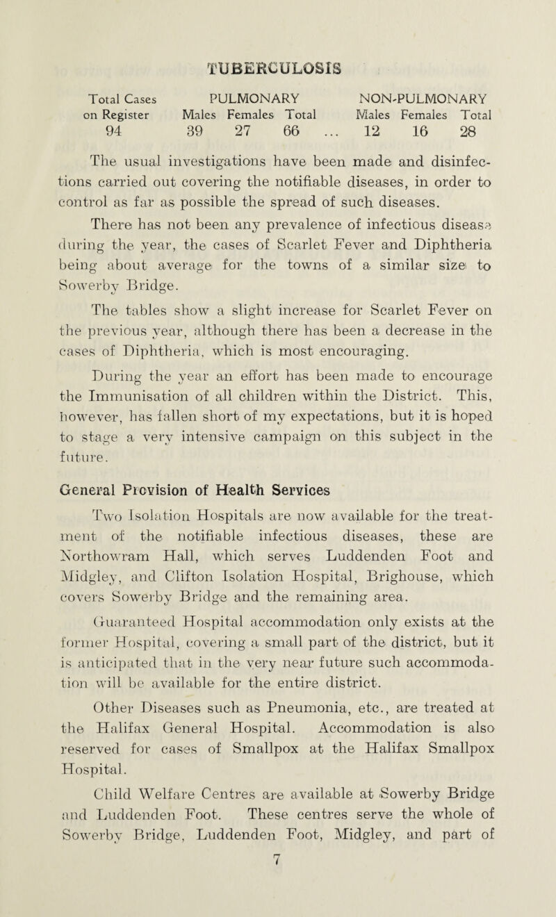 TUBERCULOSIS Total Cases PULMONARY NON^PULMONARY on Register Males Females Total Males Females Total 94 39 27 66 ... 12 16 28 The usual investigations have been made and disinfec¬ tions carried out covering the notifiable diseases, in order to control as far as possible the spread of such diseases. There has not been any prevalence of infectious disease (luring the year, the cases of Scarlet Fever and Diphtheria being about average for the towns of a similar size to Sowerby Bridge. The tables show a slight increase for Scarlet Fever on the previous year, although there has been a decrease in the cases of Diphtheria, which is most encouraging. During the year an effort has been made tO' encourage the Immunisation of all children within the District. This, however, has fallen short of my expectations, but it is hoped to stage a very intensive campaign on this subject in the future. General Picvision of Health Services Two Isolation Hospitals are now available for the treat¬ ment of the notifiable infectious diseases, these are Northowram Hall, which serves Luddenden Foot and Midgley, and Clifton Isolation Hospital, Brighouse, which covers Sowerby Bridge and the remaining area. (riiaranteed Hospital accommodation only exists at the former Hospital, covering a small part of the district, but it is anticipated that in the very near future such accommoda¬ tion will be available for the entire district. Other Diseases such as Pneumonia, etc., are treated at the Halifax General Hospital. Accommodation is also reserved for cases of Smallpox at the Halifax Smallpox Hospital. Child Welfare Centres are available at -Sowerby Bridge and Luddenden Foot. These centres serve the whole of Sowerby Bridge, Luddenden Foot, Midgley, and part of