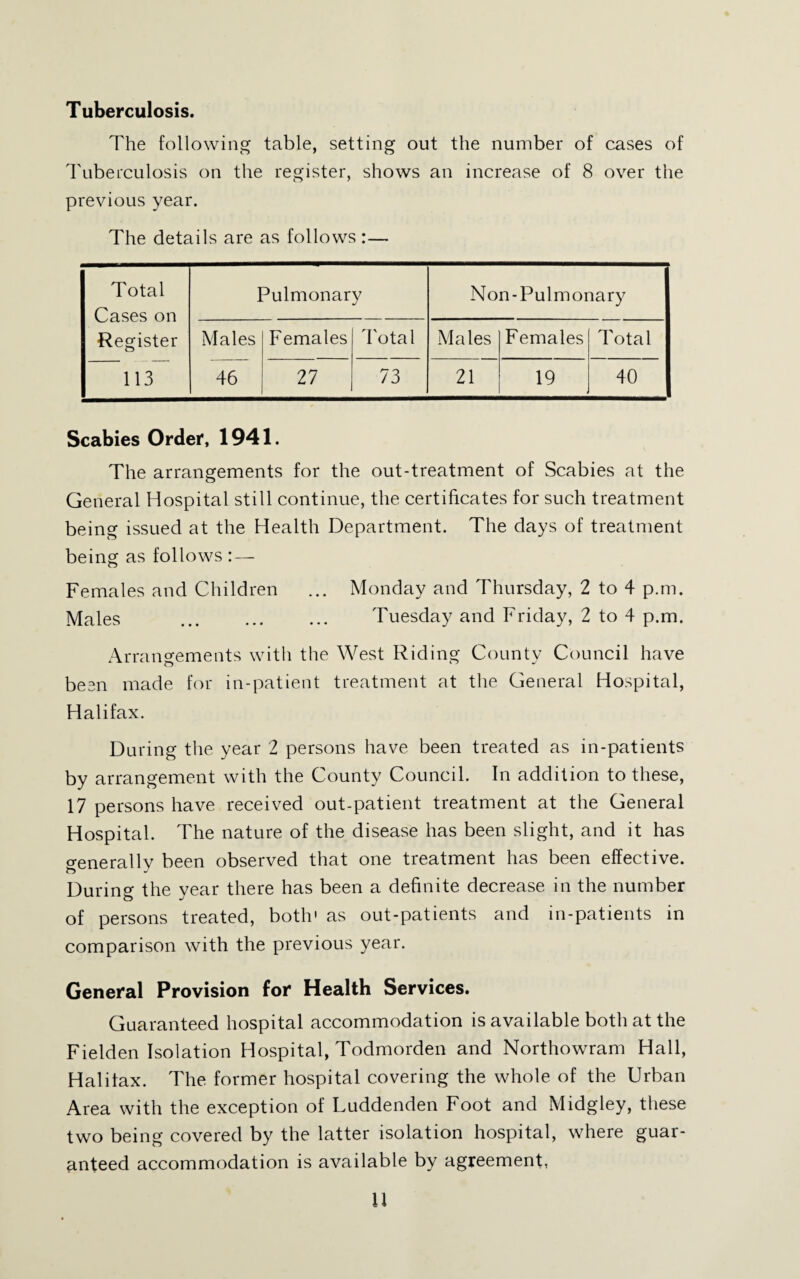 Tuberculosis. The following table, setting out the number of cases of I'uberculosis on the register, shows an increase of 8 over the previous year. The details are as follows:— Total Cases on Register Pulmonary Non-Pulmonary Males Females Total Males Females Total 113 46 27 73 21 19 40 Scabies Order, 1941. The arrangements for the out-treatment of Scabies at the General Hospital still continue, the certificates for such treatment being issued at the Health Department. The days of treatment being as follows : — Females and Children ... Monday and Thursday, 2 to 4 p.m. Males ... ... ... Tuesday and Friday, 2 to 4 p.m. Arrangements with the West Riding County Council have been made for in-patient treatment at the General Hospital, Halifax. During the year 2 persons have been treated as in-patients by arrangement with the County Council. In addition to these, 17 persons have received out-patient treatment at the General Hospital. The nature of the disease has been slight, and it has f^enerallv been observed that one treatment has been effective. During the year there has been a definite decrease in the number of persons treated, both' as out-patients and in-patients in comparison with the previous year. General Provision for Health Services. Guaranteed hospital accommodation is available both at the Fielden Isolation Hospital, Todmorden and Northowram Hall, Halifax. The former hospital covering the whole of the Urban Area with the exception of Luddenden Foot and Midgley, these two being covered by the latter isolation hospital, where guar¬ anteed accommodation is available by agreement, U