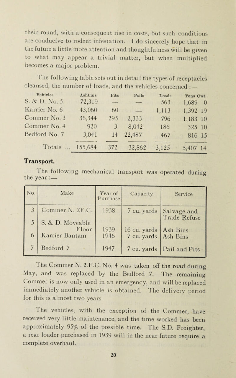 their round, with a consequent rise in costs, but such conditions are conducive to rodent infestation. I do sincerely hope that in the future a little more attention and thoughtfulness will be given to what may appear a trivial matter, but when multiplied becomes a major problem. The following table sets out in detail the types of receptacles cleansed, the number of loads, and the vehicles concerned : — Vehicles Ashbins Pits Pails Loads Tons Cwt. S. & D. No. 5 72,319 — — 563 1,689 0 Karrier No. 6 43,060 60 — 1,113 1,392 19 Commer No. 3 36,344 295 2,333 796 1,183 10 Commer No. 4 920 3 8,042 186 325 10 Bedford No. 7 3,041 14 22,487 467 816 15 Totals ... 155,684 372 32,862 3,125 5,407 14 Transport. The following mechanical transport was operated during the year :— No. Make Year of I^urchase Capacity Service 3 Commer N. 2F.C. 1938 7 cu. yards Salvage and Frade Refuse 5 S. & D. Moveable Floor 1939 16 cu. yards Ash Bins 6 Karrier Bantam 1946 7 cu. yards Ash Bins 7 Bedford 7 1947 7 cu. yards Pail and Pits The Commer N. 2.F.C. No. 4 was taken off the road during May, and was replaced by the Bedford 7. The remaining Commer is now only used in an emergency, and will be replaced immediately another vehicle is obtained. The delivery period for this is almost two vears. The vehicles, with the exception of the Commer, have received very little maintenance, and the time worked has been approximately 95% of the possible time. The S.D. Freighter, a rear loader purchased in 1939 will in the near future require a complete overhaul.