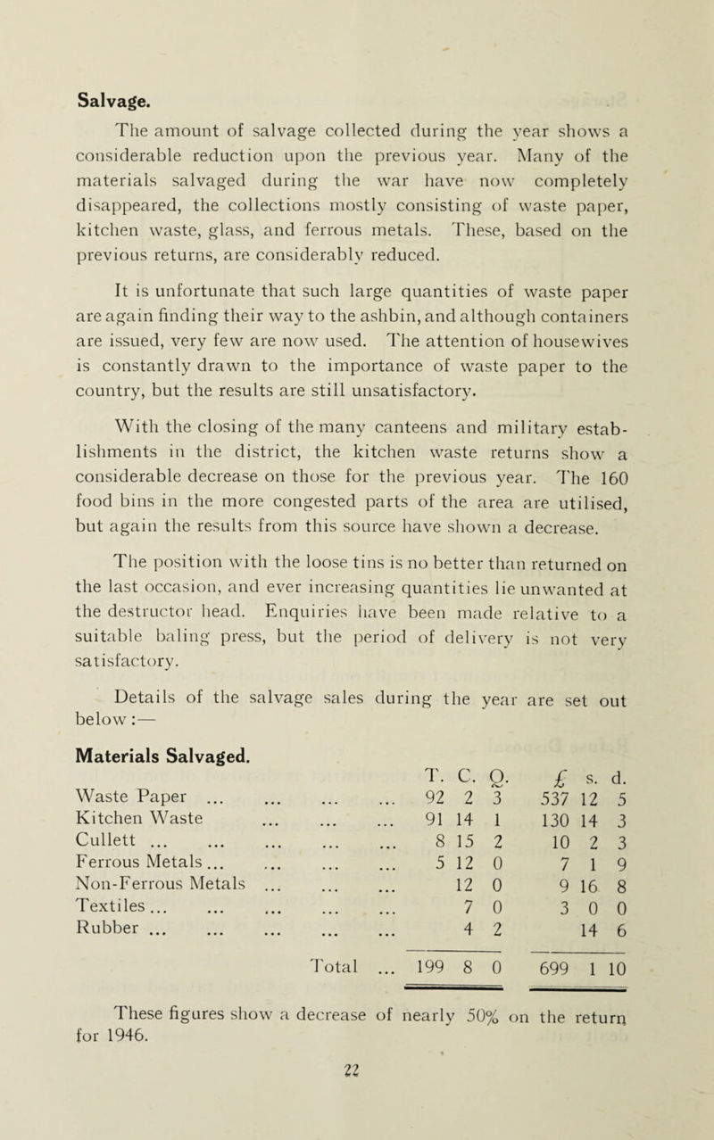 Salvage. The amount of salvage collected during the year shows a considerable reduction upon the previous year. Many of the materials salvaged during the war have now completely disappeared, the collections mostly consisting of waste paper, kitchen waste, glass, and ferrous metals. These, based on the previous returns, are considerably reduced. It is unfortunate that such large quantities of waste paper are again finding their way to the ashbin, and although containers are issued, very few are now used. The attention of housewives is constantly drawn to the importance of waste paper to the country, but the results are still unsatisfactory. With the closing of the many canteens and military estab¬ lishments in the district, the kitchen waste returns show a considerable decrease on those for the previous year. I'he 160 food bins in the more congested parts of the area are utilised, but again the results from this source have shown a decrease. The position with the loose tins is no better than returned on the last occasion, and ever increasing quantities lie unwanted at the destructor head. Enquiries have been made relative to a suitable baling press, but the period of delivery is not very satisfactory. Details of the salvage sales during the year are set out below: — Materials Salvaged. T. C. e- £ s. d. Waste Paper ... . 92 2 3 537 12 5 Kitchen Waste . 91 14 1 130 14 3 Cullett. 8 15 2 10 2 3 Ferrous Metals... . 5 12 0 7 1 9 Non-Ferrous Metals ... • • • • • • 12 0 9 16 8 Textiles. • • • • • • 7 0 3 0 0 Rubber. • • • • • • 4 2 14 6 I'otal ... 199 8 0 699 1 10 These figures show a decrease of nearly 50% on the return for 1946. ll