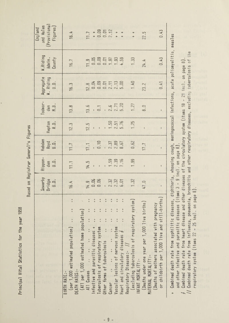 Based on Registrar General's Figures QO LO cn 03 Q> >% L O CO o 05 4-» CO as as o. o cr T3 c co as 05 C o co as cn as 03 °P= t. r— 4 CD r— as CO =3 O o cr. c UJ ts cz 03 •f- > o OS iT UD r— T— 4 CD Q_ CNJ CO CD TT -4- 4 4 ITS in CD OJ 4* 4- 4 04 04 CD as r— as a> cn c 0 >- LO CJS r— r— CO OS CO CO «»» c 4-/ 1— CD CD CD CD os OS LO CO “O f” cr • • o © 0 o O o © «©■» s Z3 UD T— CD CD CD X—- T~“ -3 CD az ~n o t— CNJ O ■<3! CD as cn *4- CZ CO * OS r” X- co CD CD T*” cn “O CD CO CO CD CD CD T— r—* CD *4* CNJ -4“ as Op« 0 © O 0 © O o • o • o 4- QZ ZD UD 04 CD CD CD 04 CNJ LO T—* CO CD cn T- ■<—- CNJ cn 0 -a: 3= 0 t- 0 CD -- o C GO CO lo r—• UD r^* 04 CNJ CD Er as « ° • o ° « ® © • ts TJ sr CO CO 0 CD & 04 04 LO CO 0 O X— i cr o CD r*” UD LO o CD co UD LO LO r— 04 4-1 ® 0 ° ® ® 0 0 CL OZ CNJ cv 0 0 0 r~ 04 LO r* c 0 a> T~ r~ zc c as TJ o CD OS f— CNJ *o >% CD T—* T—“ CO CO UD UD r— _Q o O © * • ® 0 o © ® as csz CD v~ r- u CD 0 04 CNJ CO CD r— 0 HZ r— T~ T-* 0 c 0 OS OS UD OS o er CD ’T— LO LO co t—■» o> CL as o © 0 ® ® ® ® CL ts zd T- D e 0 T~ CNJ r— y 0 °c—-* r— r~ QZ >v _Q as o UD UD 04 CNJ T—* OJ £~ os CD -Sf cn CD CD CO CO CD CO CD as “O 0 0 o • 0 ° ® o • ZZD UD CD CD 0 04 CNJ UD T~ r*- 0 o L r—* r—• -4“ oo CO o 0 o 0 O 9 o o in © *• o © o o 0 « 0 E -cr as CO >■, 4-» ur O 8- CO 4-» c: °r- © /- • *>. © o 0 o © o © !L as -O o a ° © o o ® © o CO ope cr 0 o .a cn 5“ °rmz. >> as 5- as © 05 ° © o o © ® o >* Q. 4-* © ^ o ® o © « 0 o 4 ope CO Z3 as pro- JH CL -4^ T3 *-» O 4 E s op» CD • 3— cr cr CL as © 0 as Q_ CD 3 CO o o CO 4« ° 0 4-* CO CD «r as as CO CO as “O as 4-» e CO CO L r*~ as >> 05 o as CO CO as 4^ i—- c— o as o co *4- L <o r— Z3 © co >N CO 0 co as O as Of=o CL TZJ sp*. !L= “v—* Z2 as CL o CD O CD “O O CO o co CO o CD a_ 4«* 4-* O D* ope ope CO CD as ° o CO 9— a C. “O CO CO co <K, TD e ° «p« ^ Hi o as 0 o as CO r” as Of—> 4-* “r° CD cz 0 o p*» 4^ -4-* ®o=— CL S- t. CO 3 0 CO ra co CO co as o as CD as «* © f- as e as © co as _o o o 4* CO 0 c >— as CL © t- =3 © CO as as © o o ►—» -CT 4-» CD as 4-* CO p—«» as _o >- ■—** jcz CO CD CL M- cr Z3 <o Z3 {— Se < o 4-^ as CD O H- o O up=> 4^ as EE S- o Oi TZJ O o ope w CD , 1 T3 op- 0 CD • O T“ CO C CO » CO cn cr QZ H~ -Q O o CD co as co «p- co as o >* cz h— Z3 CD O T5 UJ CD UJ co co e p— op- QZ =£Z (T I—- ©» 1- as o as O L ~XD O TD CD CO CO «P- **x. T~ ^x. CL 03 > r—* O 8. c 4 Z3 ZI _c: _1 _cz JH QZ QZ CD «p» Z3 4- 03 03 CO P“ 4-» 4*^ O 4- p— 4^ U 6=-=* o h- CO Z CO zrz as zzr p— p— CD 8- 8- as 13 4-» X QZ as S- CL -=C 9— as as a> CD O CL as <C CD UJ CD o QZ V -> '— <a: 4- _Q -C C CO 03 CO Lx_ J— <* UJ cr Z3 4-» as CO as as <c CO CD — I— CD CD > m QZ — SET CO as op— -cr 4-» 4-# op— o p— 4- a> oo o E as CO O cn «f—> opr. 03 CO pe- CL o CS r- Cl c: Z3 o <D as £— 4-=' « as Z3 p— _a O o Z3 as cr 4-» Cpc. ot. cn CO T—^ cr cr CNJ op— o TD op— 0 ZS 4^ p—- CD CO CD a> T— X 4- as cz CO ope €£ A. a> CO pe¬ 4—# as as CO CD '--» 05 o CD o e CO CD as op- O 4-c* TS cn CO cr >** Of—. CO c O as >N 4-» Si 4- 03 o C <*. O 4*^ op— _cz as CL cn CO p— CO Z3 Z5 as O as CD s~ CD css t- as cP“ L, cn CL O as cr JC op— cr as 4-# CL o _cz O O 4-^ o ® TD -cr *— 4- cr 3s o O 05 cr a» <«— CO CO CO as • p— •P3 CT> co 4-» fee 03 opu QS 0 as uz ur CO o 4^ CO op- c o -cr TS o ^ CL CO 4- CO op- s £- o TS as as as 4-» uz i» cm Ok «p 4-^ as 05 CO O «o—» CL as SH CO CO T3 o cz CO as C E o as CO 03 Z3 CO as as 0 op— as as cr p— T3 CO CO CL o op- 03 cr o TD as ot Of— og-e co CO 4-5 CD op— M LO op— opo T3 cr CNJ *— 4-* as opa op— 4-* ZJ 8 uz CO 6. p— CL 03 03 4- CN1 4- as C CNJ CO 03 _cz op— CL CO e E e ® o T3 o o as s- C S- t- 4^ 4- 03 4- 4~ op— as as as as 4-# > 4-» 4-» e CO op— 03 as as t- 4-* 8- 4- 4^ CD CO JC as JC uz 4-» 4- 4-» CO as cr 05 03 as op- as as >N T5 T3 T3 (- «- o T3 as “O T3 4~* as JZ as OS CT3 cr 4-* €Z c 8- Ops O op— vp- *r“ -Q _Q _Q CL S T3 E e (O o C O o 03 CD 03 CD CD c_ 4