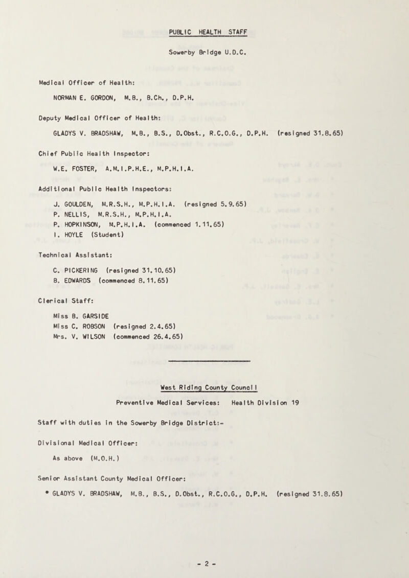 PUBLIC HEALTH STAFF Sowerby Bridge U.D.C. Medical Officer of Health; NORMAN E. GORDON, M.B., B.Ch., O.P.H. Deputy Medical Officer of Health; GLADYS V. BRADSHAW, M.B., B.S,, D.Obst., R.C.O.G., D.P.H, (resigned 31.8.65) Chief Public Health Inspector; W.E. FOSTER, A.M.I.P.H.E., M.P.H.I.A. Additional Public Health Inspectors; J. GOULDEN, M.R.S.H., M.P.H.I.A. (resigned 5.9.65) P. NELLIS, M.R.S.H., M.P.H.I.A. P. HOPKINSON, M.P.H.I.A. (commenced 1.11.65) I. HOYLE (Student) Technical Assistant: C. PICKERING (resigned 31.10.65) B. EDWARDS (commenced 8.11.65) Clerical Staff: Miss B. GARSIDE Miss C. ROBSON (resigned 2.4.65) Mrs. V. WILSON (commenced 26.4.65) West Riding County Counci I Preventive Medical Services: Health Division 19 Staff with duties in the Sowerby Bridge District:- Divisional Medical Officer; As above (M.O.H.) Senior Assistant County Medical Officer; * GLADYS V. BRADSHAW, M.B., B.S., D.Obst., R.C.0.6,, D.P.H. (resigned 31.8.65)