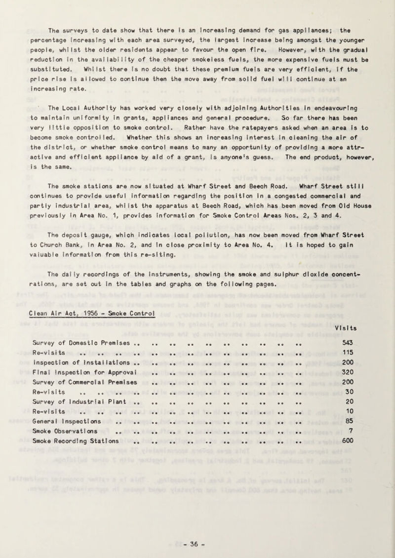 The surveys to date show that there Is an Increasing demand for gas appliances; the percentage Increasing with each area surveyed, the largest Increase being amongst the younger people, whilst the older residents appear to favour the open fire. However, with the gradual reduction In the availability of the cheaper smokeless fuels, the more expensive fuels must be substituted. Whilst there Is no doubt that these premium fuels are very efficient. If the price rise is allowed to continue then the move away from solid fuel wilt continue at an increasing rate. The Local Authority has worked very closely with adjoining Authorities in endeavouring to maintain uniformity in grants, appliances and general procedure. So far there has been very little opposition to smoke control. Rather have the ratepayers asked when an area is to become smoke controlled. Whether this shows an increasing interest in cleaning the air of the district, or whether smoke control means to many an opportunity of providing a more attr¬ active and efficient appliance by aid of a grant, is anyone's guess. The end product, however, is the same. The smoke stations are now situated at Wharf Street and Beech Road. Wharf Street still continues to provide useful Information regarding the position in a congested commercial and partly industrial area, whilst the apparatus at Beech Road, which has been moved from Old House previously in Area No. 1, provides information for Smoke Control Areas Nos. 2, 3 and 4. The deposit gauge, which Indicates local pollution, has now been moved from Wharf Street to Church Bank, in Area No. 2, and In close proximity to Area No. 4. It is hoped to gain valuable information from this re-sitlng. The daily recordings of the instruments, showing the smoke and sulphur dioxide concent¬ rations, are set out in the tables and graphs on the following pages. Clean Air Act, 1956 - Smoke Control Survey of Domestic Premises . Re-visits . Inspection of Installations . Final Inspection for Approval Survey of Commercial Premises Re-visits .. .. Survey of Industrial Plant , Re-visits ,, ,« General Inspections .. . Smoke Observations .. Smoke Recording Stations Visits 543 115 200 320 200 30 20 10 85 7 600