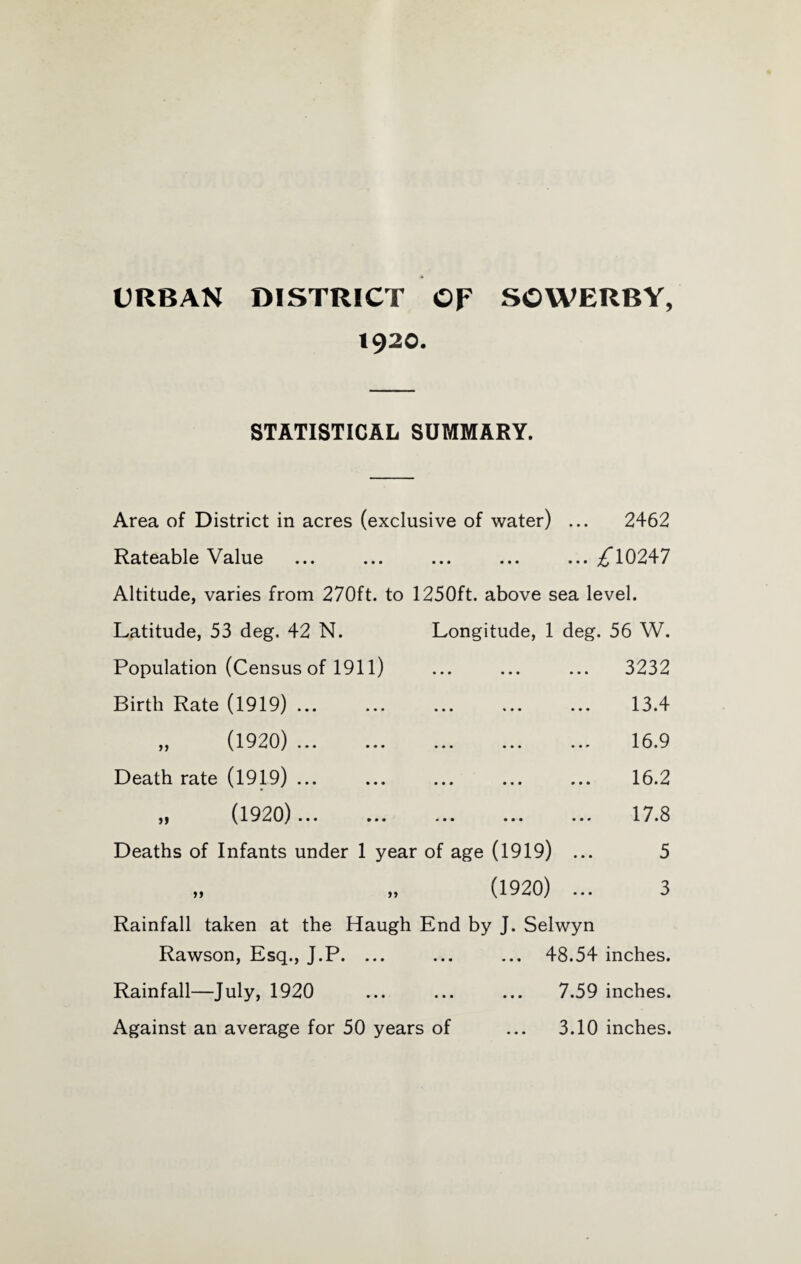 URBAN DISTRICT OF SOWERBY, 1920. STATISTICAL SUMMARY. Area of District in acres (exclusive of water) ... 2462 Rateable Value ... ... ... ... ... Altitude, varies from 270ft. to 1250ft. above sea level. Latitude, 53 deg. 42 N. Longitude, 1 deg. 56 W. Population (Census of 1911) ... ... ... 3232 Birth Rate (1919) ... ... ... ... ... 13.4 „ (1920). 16.9 Death rate (1919) ... ... ... ... ... 16.2 ,, (1920) ... ... ... ... ... 17.8 Deaths of Infants under 1 year of age (1919) ... 5 » » (1920) ... 3 Rainfall taken at the Haugh End by J. Selwyn Rawson, Esq., J.P. ... ... ... 48.54 inches. Rainfall—July, 1920 ... ... ... 7.59 inches. Against an average for 50 years of ... 3.10 inches.