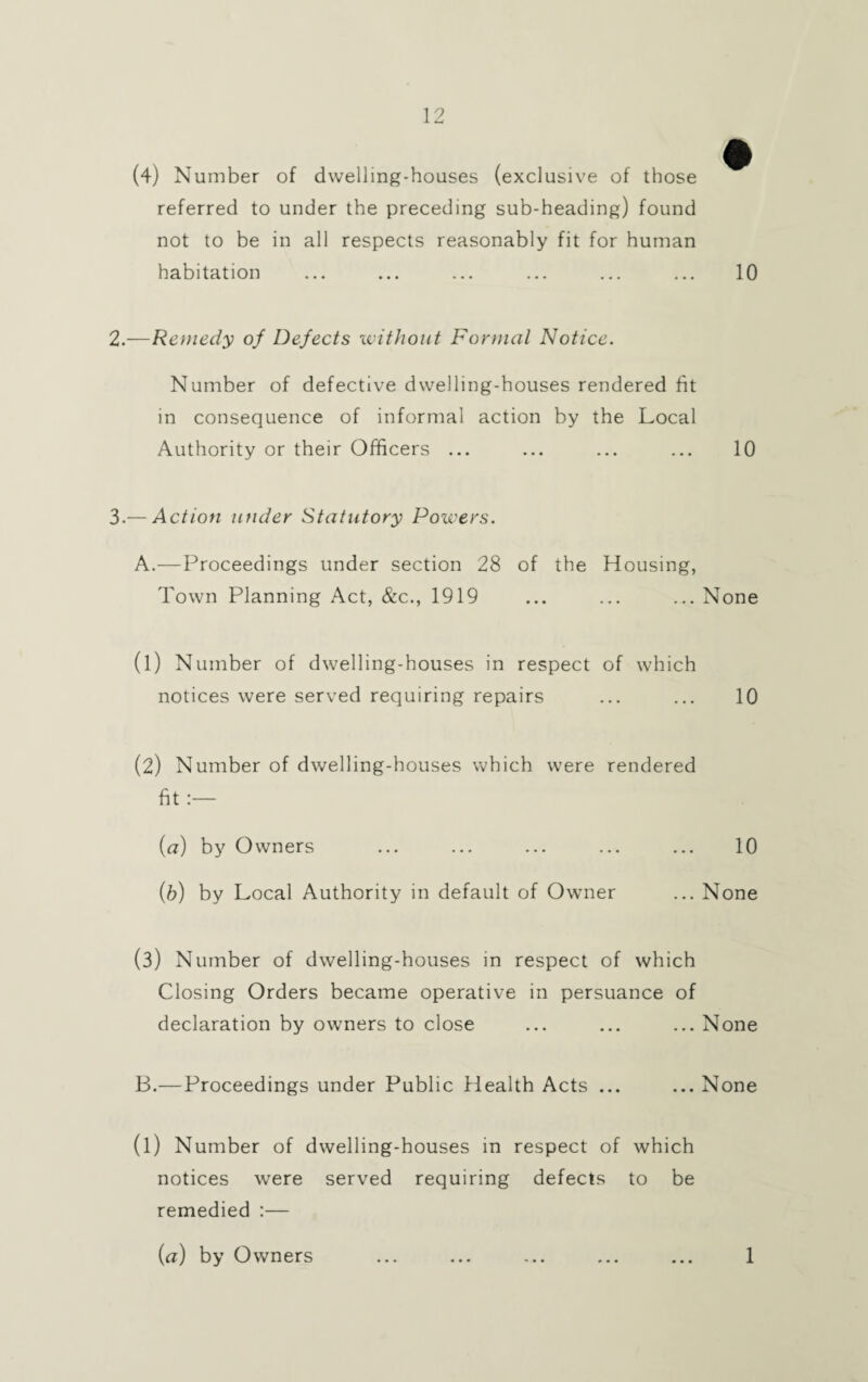 (4) Number of dwelling-houses (exclusive of those referred to under the preceding sub-heading) found not to be in all respects reasonably fit for human habitation 2.—Remedy of Defects without Formal Notice. Number of defective dwelling-houses rendered fit in consequence of informal action by the Local Authority or their Officers ... 3-—Action under Statutory Powers. A. —Proceedings under section 28 of the Housing, Town Planning Act, &c., 1919 (1) Number of dwelling-houses in respect of which notices were served requiring repairs (2) Number of dwelling-houses which were rendered fit :— (a) by Owners (b) by Local Authority in default of Owner (3) Number of dwelling-houses in respect of which Closing Orders became operative in persuance of declaration by owners to close B. —Proceedings under Public Health Acts ... (l) Number of dwelling-houses in respect of which notices were served requiring defects to be remedied :— # 10 10 None 10 10 None None None (a) by Owners 1