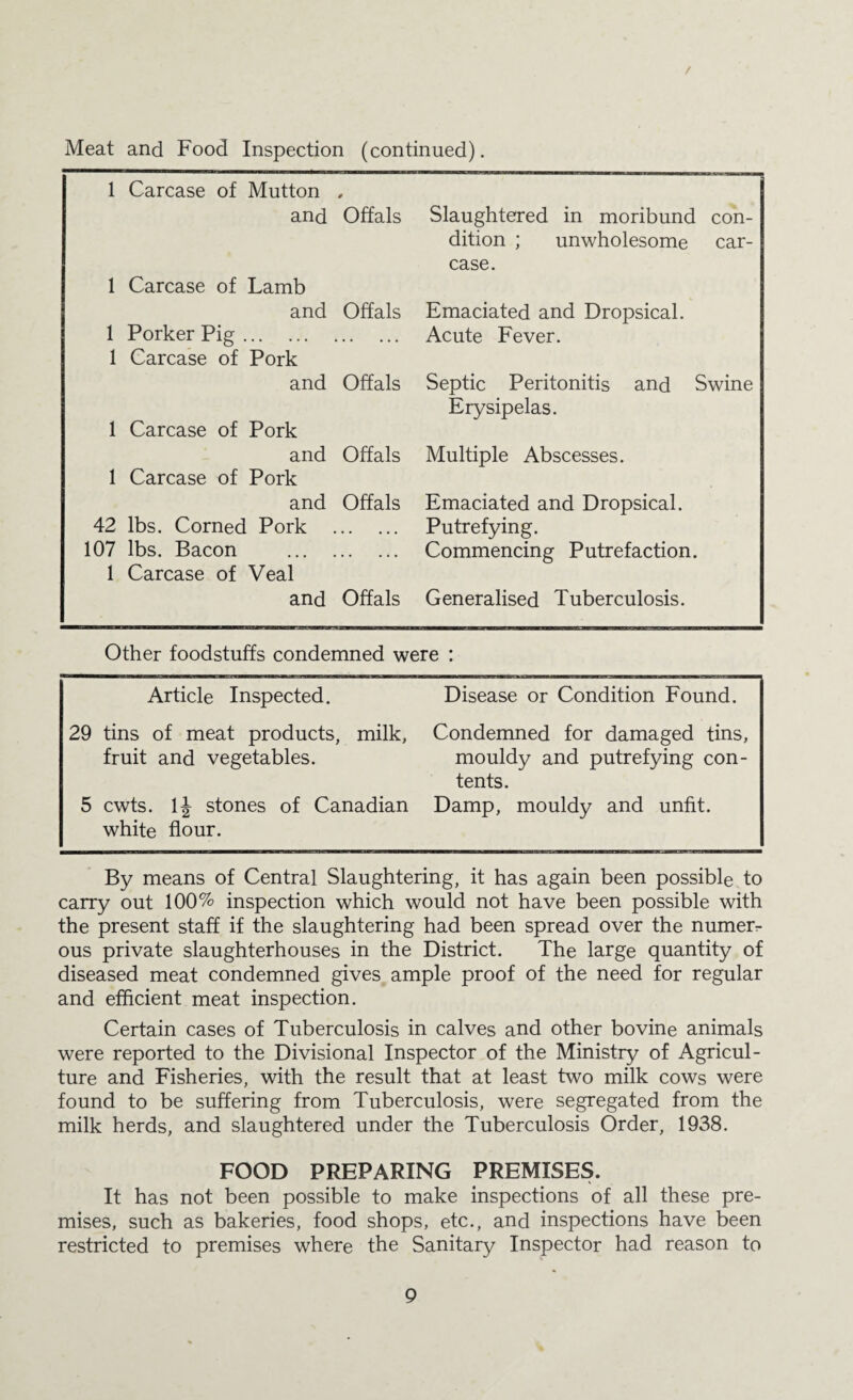 / Meat and Food Inspection (continued). 1 Carcase of Mutton , and Offals 1 Carcase of Lamb and Offals 1 Porker Pig. 1 Carcase of Pork and Offals 1 Carcase of Pork and Offals 1 Carcase of Pork and Offals 42 lbs. Corned Pork . 107 lbs. Bacon . 1 Carcase of Veal and Offals Slaughtered in moribund con¬ dition ; unwholesome car¬ case. Emaciated and Dropsical. Acute Fever. Septic Peritonitis and Swine Erysipelas. Multiple Abscesses. Emaciated and Dropsical. Putrefying. Commencing Putrefaction. Generalised Tuberculosis. Other foodstuffs condemned were : Article Inspected. Disease or Condition Found. 29 tins of meat products, milk. Condemned for damaged tins. fruit and vegetables. mouldy and putrefying con¬ tents. 5 cwts. IJ stones of Canadian Damp, mouldy and unfit. white flour. By means of Central Slaughtering, it has again been possible to carry out 100% inspection which would not have been possible with the present staff if the slaughtering had been spread over the numerr ous private slaughterhouses in the District. The large quantity of diseased meat condemned gives ample proof of the need for regular and efficient meat inspection. Certain cases of Tuberculosis in calves and other bovine animals were reported to the Divisional Inspector of the Ministry of Agricul¬ ture and Fisheries, with the result that at least two milk cows were found to be suffering from Tuberculosis, were segregated from the milk herds, and slaughtered under the Tuberculosis Order, 1938. FOOD PREPARING PREMISES. It has not been possible to make inspections of all these pre¬ mises, such as bakeries, food shops, etc., and inspections have been restricted to premises where the Sanitary Inspector had reason to