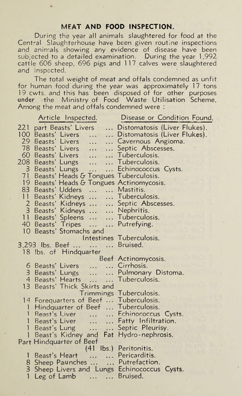 MEAT AND FOOD INSPECTION. During the year all animals slaughtered for food at the Central Slaughterhouse have been given routine inspections and anim^als showing any evidence of disease have been sublected to a detailed examination. During the year 1,992 cattle 606 sheep, 696 pigs and 1 17 calves were slaughtered and inspected. The total weight of meat and offals condemned as unfit for human food during the year was approximately 17 tons 19 cwts. and this has been disposed of for other purposes under the Ministry of Food Waste Utilisation Scheme, Among the meat and offals condemned were : Article Inspected. Disease or Condition Found, 221 part Beasts’ Livers 100 Beasts’ Livers 29 Beasts’ Livers 78 Beasts’ Livers 60 Beasts’ Livers 208 Beasts’ Lungs 3 Beasts’ Lungs 1\ Beasts’Heads Or Tongues 19 Beasts’Heads 6-Tongues 83 Beasts’ Udders 1 1 Beasts’ Kidneys 2 Beasts’ Kidneys 3 Beasts’ Kidneys 1 1 Beasts’ Spleens 40 Beasts’ Tripes 10 Beasts’ Stomachs and Intestines 3,293 lbs. Beef. 18 lbs. of Hindquarter Beef 6 Beasts’ Livers . 3 Beasts’ Lungs . 4 Beasts’ Hearts . 13 Beasts’ Thick Skirts and T rimmings 14 Forequarters of Beef ... 1 Hindquarter of Beef ... 1 Beast’s Liver . 1 Beast’s Liver . 1 Beast’s Lung . 1 Beast’s Kidney and Fat Part Hindquarter of Beef (41 lbs.) 1 8 3 1 Beast’s Heart Sheep Paiunches . Sheep Livers and Leg of Lamb • • Lungs Distomatosis (Liver Flukes), Distomatosis (Liver Flukes). Cavernous Angioma. Septic Abscesses. Tuberculosis. Tuberculosis. Echinococcus Cysts. T uberculosis. Actinomycosis. Mastitis. Tuberculosis. Septic Abscesses. Nephritis. Tuberculosis. Putrefying. Tuberculosis. Bruised. Actinomycosis. Cirrhosis. Pulmonary Distoma. Tuberculosis. Tuberculosis. Tuberculosis. Tuberculosis. Fchinococcus Cysts. Fatty Infiltration. Septic Pleurisy. Hydro-nephrosis. Peritonitis. Pericarditis. Putrefaction. Echinococcus Cysts, Bruised, p * p