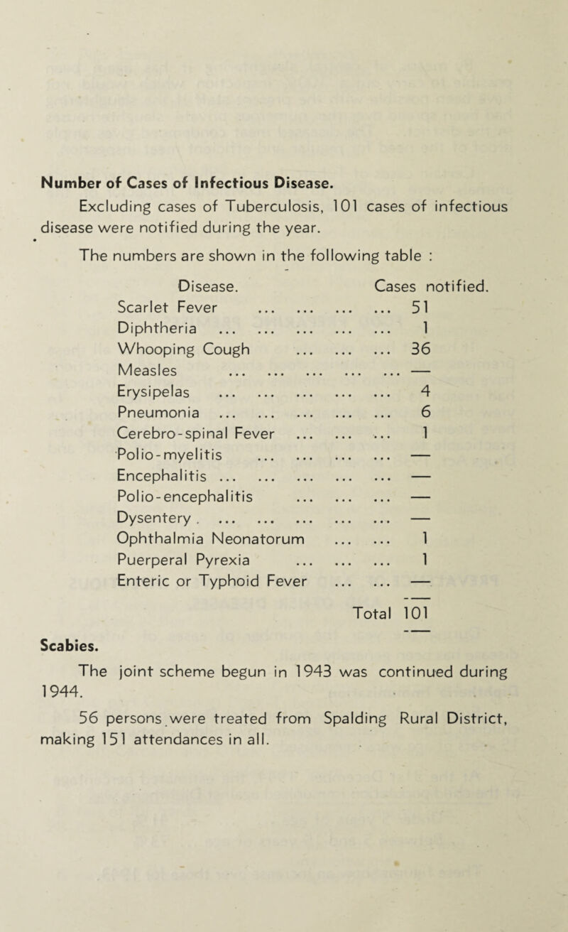 Number of Cases of Infectious Disease. Excluding cases of Tuberculosis, 101 cases of infectious disease were notified during the year. The numbers are shown in the following table : Disease. Cases notified. Scarlet Fever Diphtheria . Whooping Cough Measles Erysipelas . Pneumonia . Cerebro-spinal Fever Polio-myelitis Encephalitis. Polio-encephalitis Dysentery. Ophthalmia Neonatorum . 1 Puerperal Pyrexia . 1 Enteric or Typhoid Fever . — Total 101 1 36 4 6 1 Scabies. The joint scheme begun in 1943 was continued during 1944. 56 persons.were treated from Spalding Rural District, making 151 attendances in all.