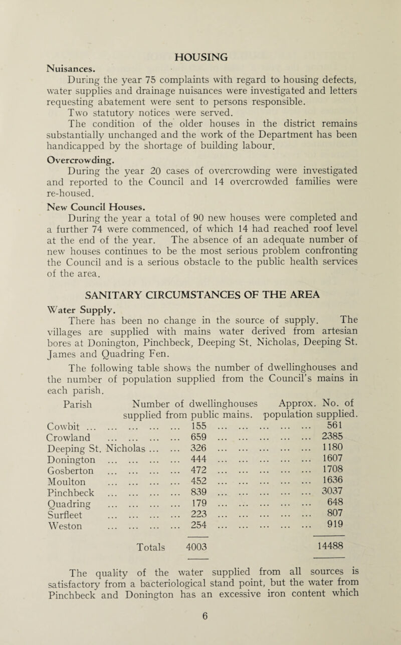 HOUSING Nuisances. During the year 75 complaints with regard to housing defects, water supplies and drainage nuisances were investigated and letters requesting abatement were sent to persons responsible. Two statutory notices were served. The condition of the older houses in the district remains substantially unchanged and the work of the Department has been handicapped by the shortage of building labour. Overcrowding. During the year 20 cases of overcrowding were investigated and reported to the Council and 14 overcrowded families were re-housed. New Council Houses. During the year a total of 90 new houses were completed and a further 74 were commenced, of which 14 had reached roof level at the end of the year. The absence of an adequate number of new houses continues to be the most serious problem confronting the Council and is a serious obstacle to the public health services of the area. SANITARY CIRCUMSTANCES OF THE AREA Water Supply. There has been no change in the source of supply. The villages are supplied with mains water derived from artesian bores at Donington, Pinchbeck, Deeping St. Nicholas, Deeping St. James and Quadring Fen. The following table shows the number of dwellinghouses and the number of population supplied from the Council’s mains in each parish. Parish Number of dwellinghouses supplied from public mains. Cowbit. 155 Crowland . 659 Deeping St. Nicholas. 326 Donington . 444 Gosberton . 472 Moulton . 452 Pinchbeck . 839 Quadring . 179 Surfleet . 223 Weston . 254 Approx. No. of population supplied. . 561 . 2385 . 1180 . 1607 . 1708 . 1636 . 3037 . 648 . 807 . 919 Totals 4003 14488 The quality of the water supplied from all sources is satisfactory from a bacteriological stand point, but the water from Pinchbeck and Donington has an excessive iron content which