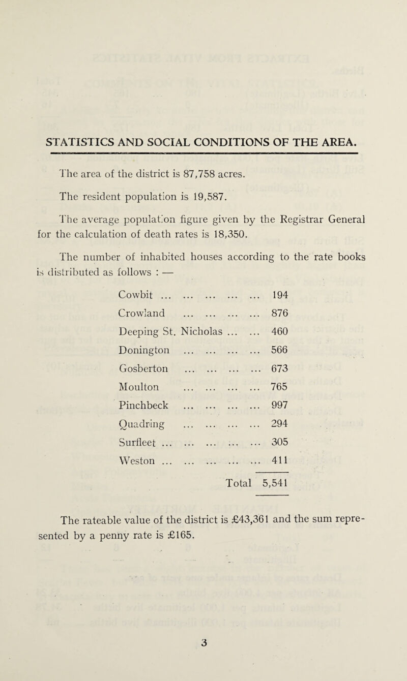 STATISTICS AND SOCIAL CONDITIONS OF THE AREA. I'he area of the district is 87,758 acres. The resident population is 19,587. The average population figure given by the Registrar General for the calculation of death rates is 18,350. The number of inhabited houses according to the rate books is distributed as follows : — Cowbit. 194 Crowland . 876 Deeping St. Nicholas. 460 Bonington . 566 Gosberton . 673 Moulton . 765 Pinchbeck . 997 Quadring . 294 Surfleet. 305 Weston. 411 Total 5,541 The rateable value of the district is £43,361 and the sum repre¬ sented by a penny rate is £165.