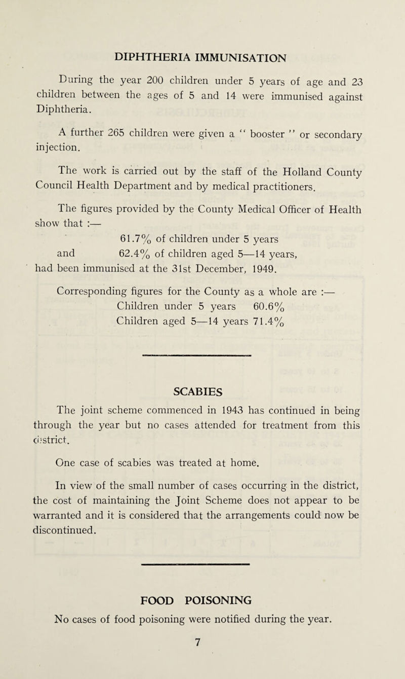 DIPHTHERIA IMMUNISATION During the year 200 children under 5 years of age and 23 children between the ages of 5 and 14 were immunised against Diphtheria. A further 265 children were given a “ booster or secondary injection. The work is carried out by the staff of the Holland County Council Health Department and by medical practitioners. The figures provided by the County Medical Officer of Health show that :— 61.7% of children under 5 years and 62.4% of children aged 5—14 years, had been immunised at the 31st December, 1949. Corresponding figures for the County as a whole are :— Children under 5 years 60.6% Children aged 5—14 years 71.4% SCABIES The joint scheme commenced in 1943 has continued in being through the year but no cases attended for treatment from this ci'Strict. One case of scabies was treated at home. In view of the small number of cases occurring in the district, the cost of maintaining the Joint Scheme does not appear to be warranted and it is considered that the arrangements could now be discontinued. FCX)D POISONING No cases of food poisoning were notified during the year.